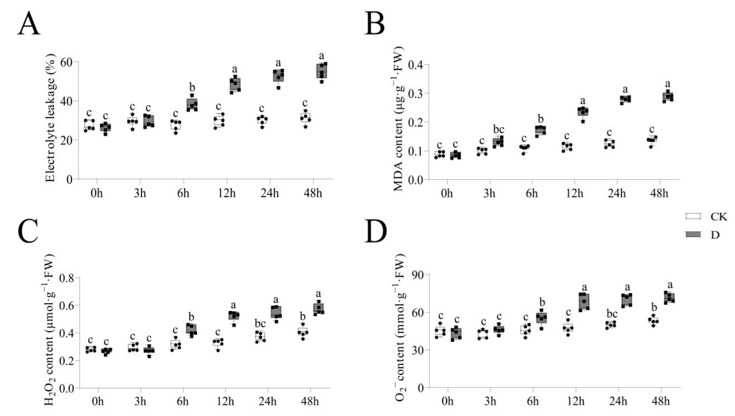 Life 12 01051 g001 550