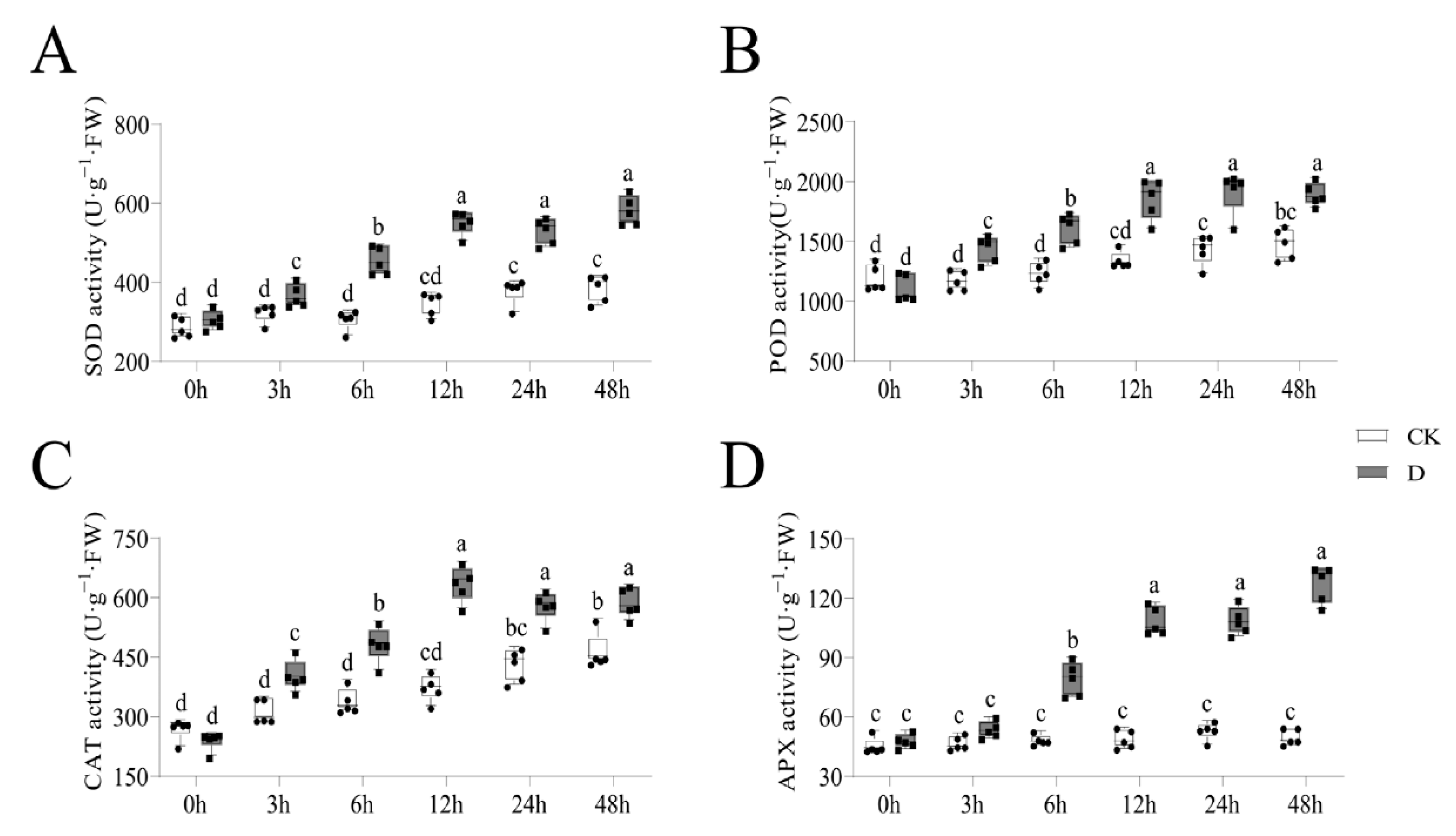 Life 12 01051 g002 550