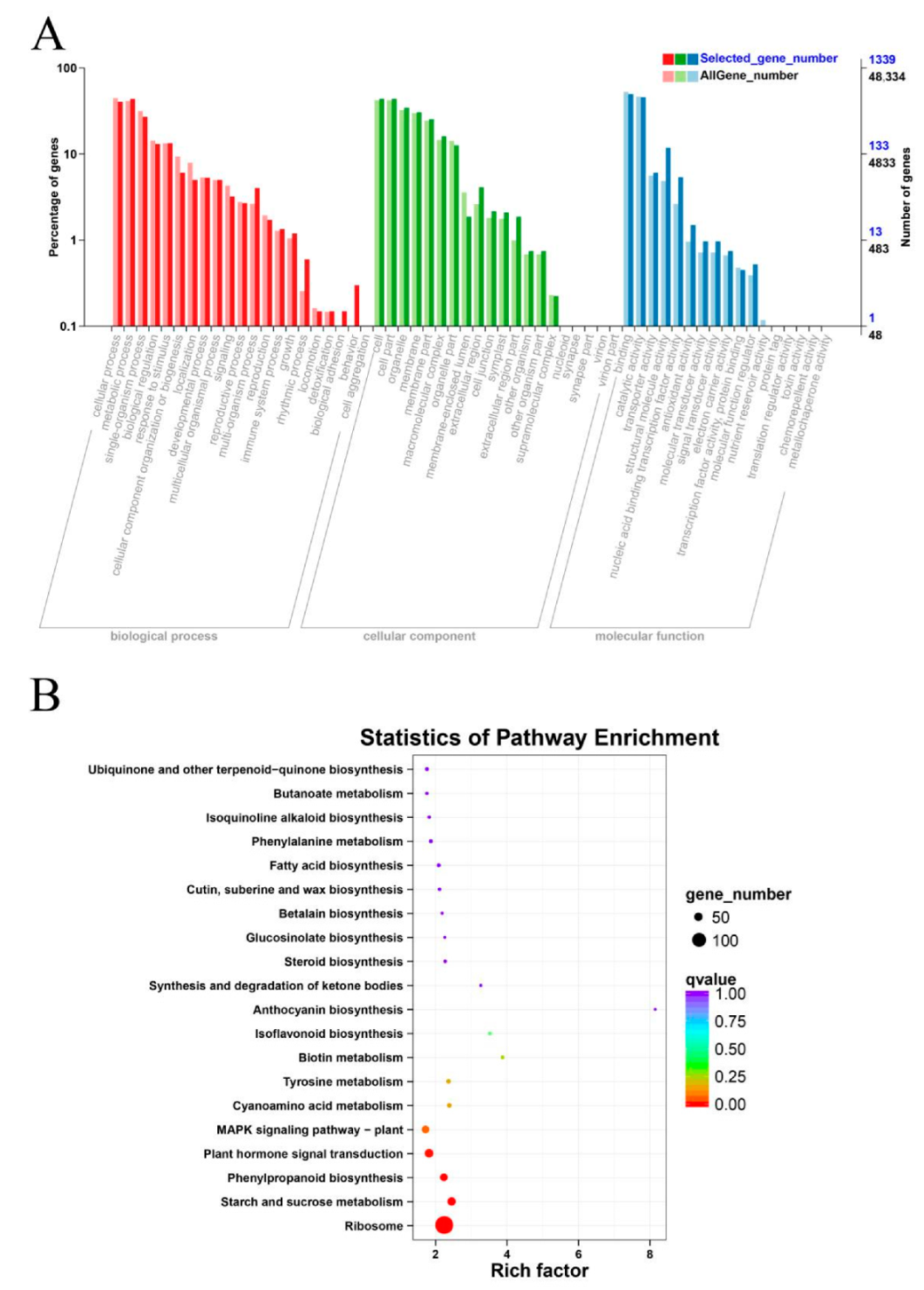 Life 12 01051 g004 550