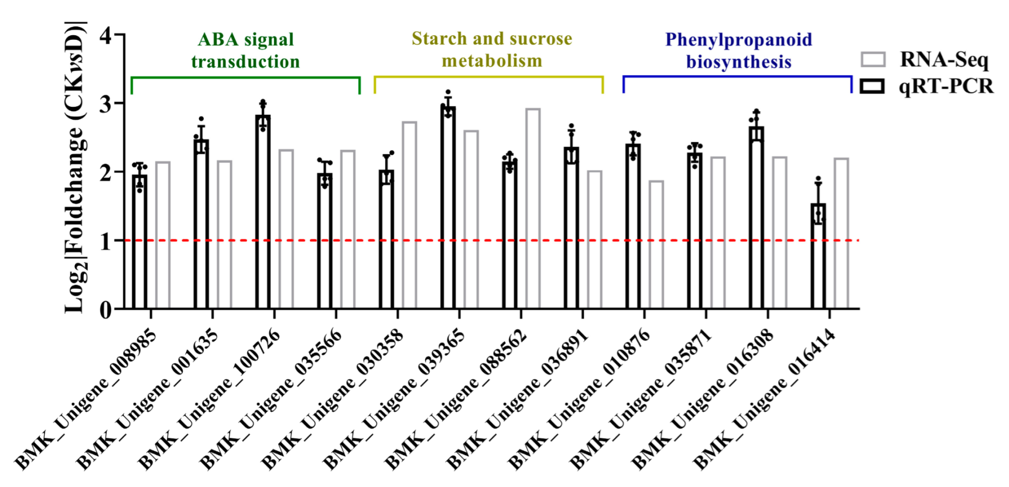 Life 12 01051 g005 550