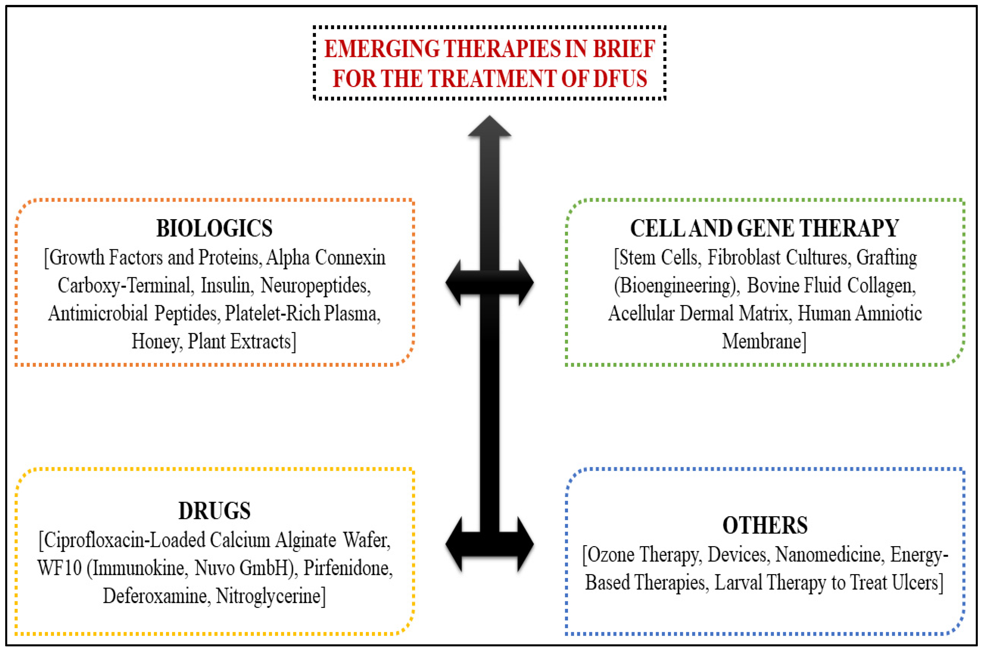 Life 12 01054 g004 550