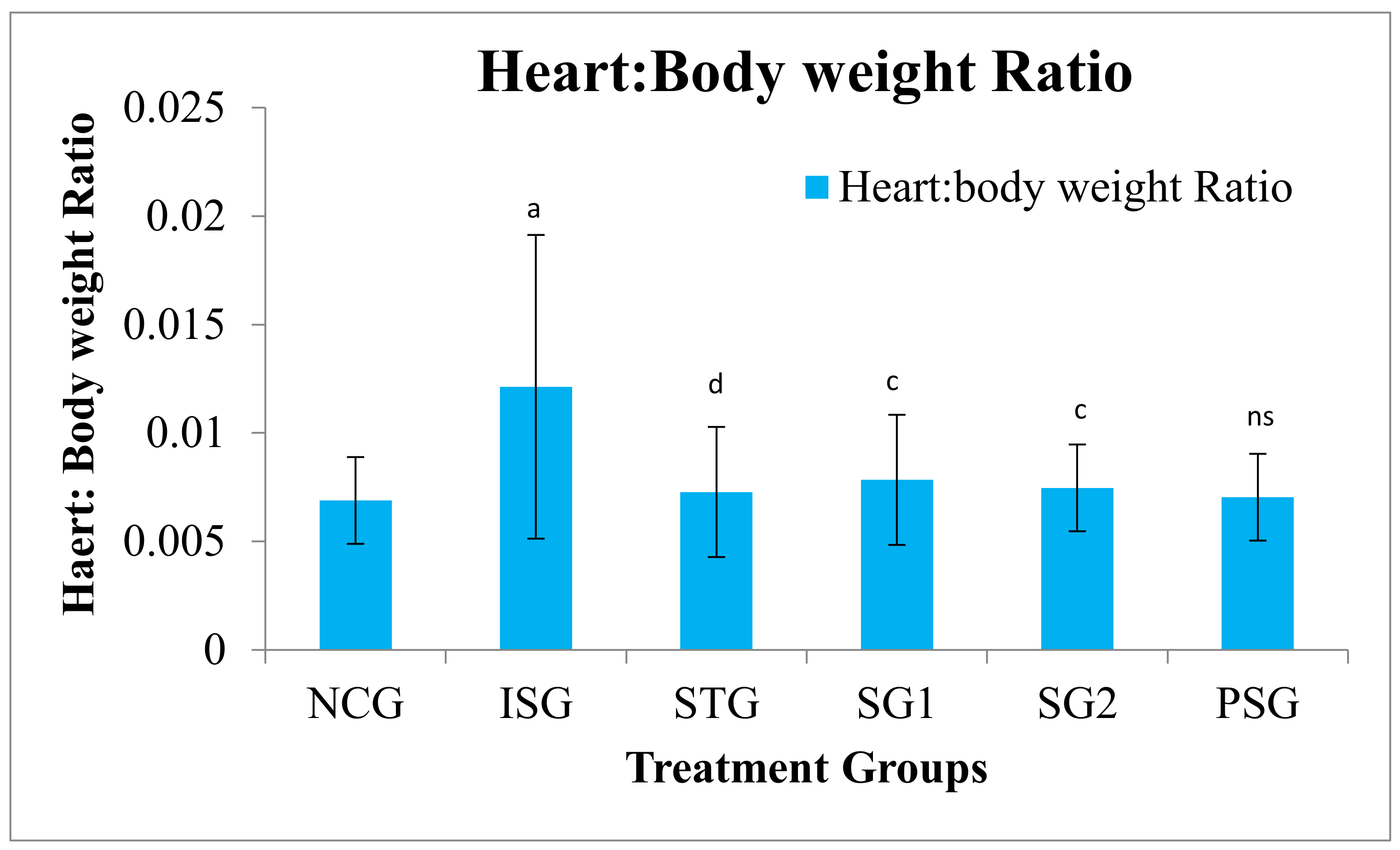 Life 12 01063 g002 Life 12 01063 g002