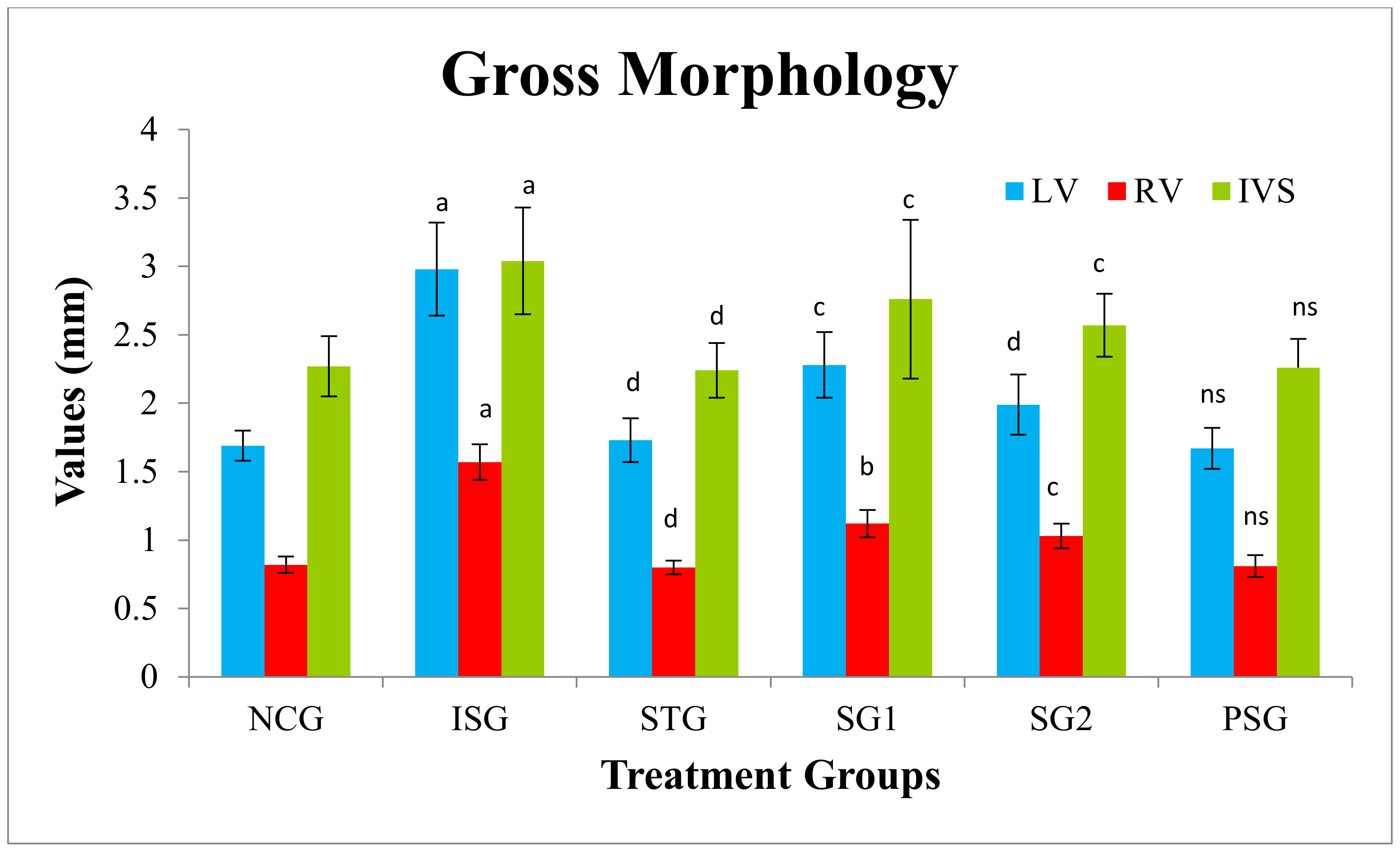 Life 12 01063 g004 Life 12 01063 g004
