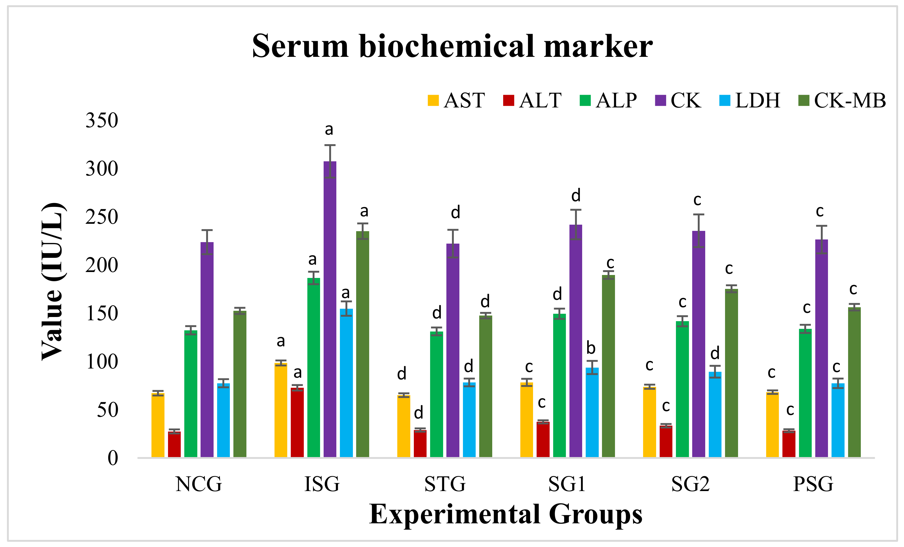 Life 12 01063 g005 Life 12 01063 g005