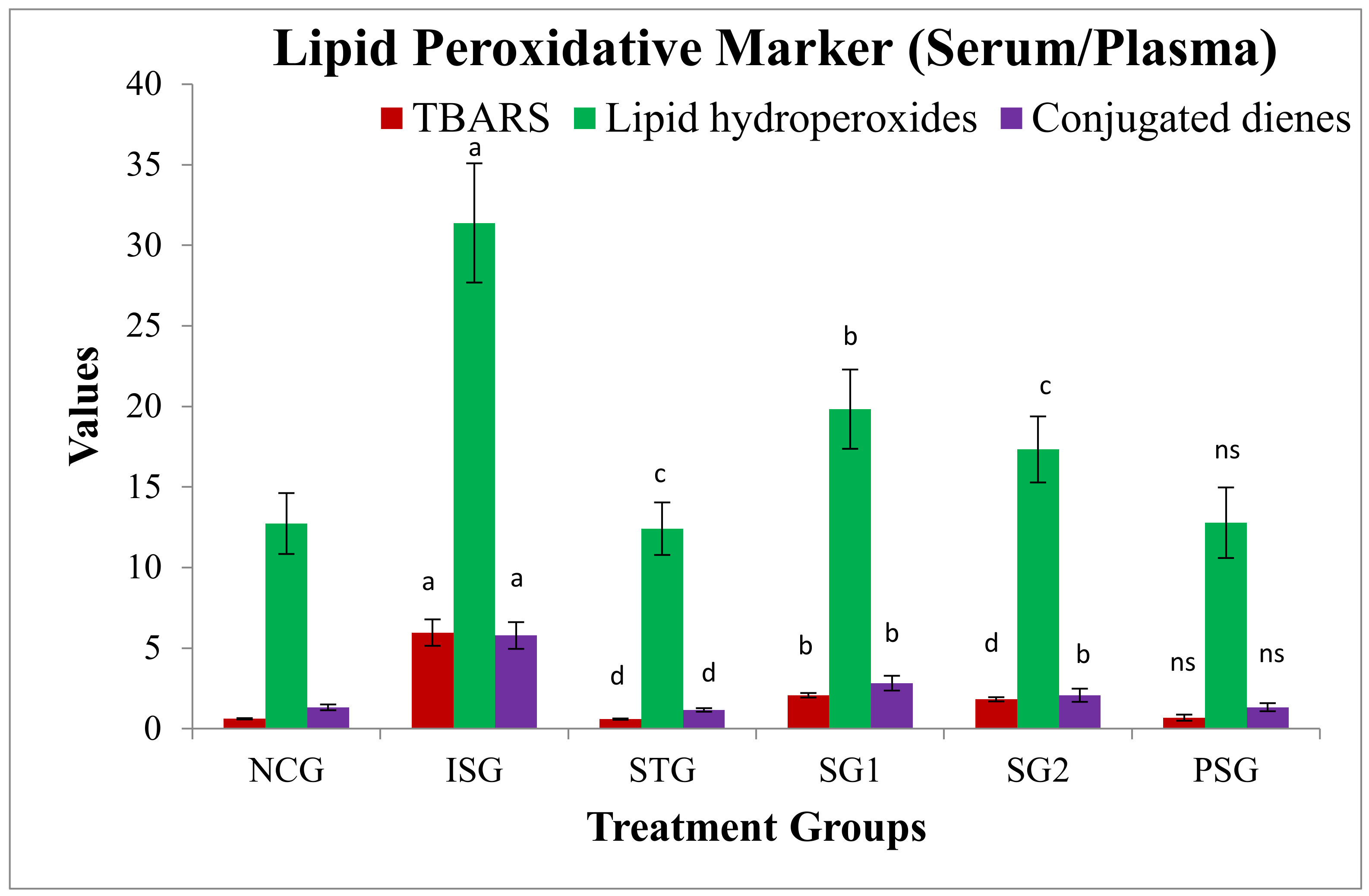 Life 12 01063 g007 Life 12 01063 g007