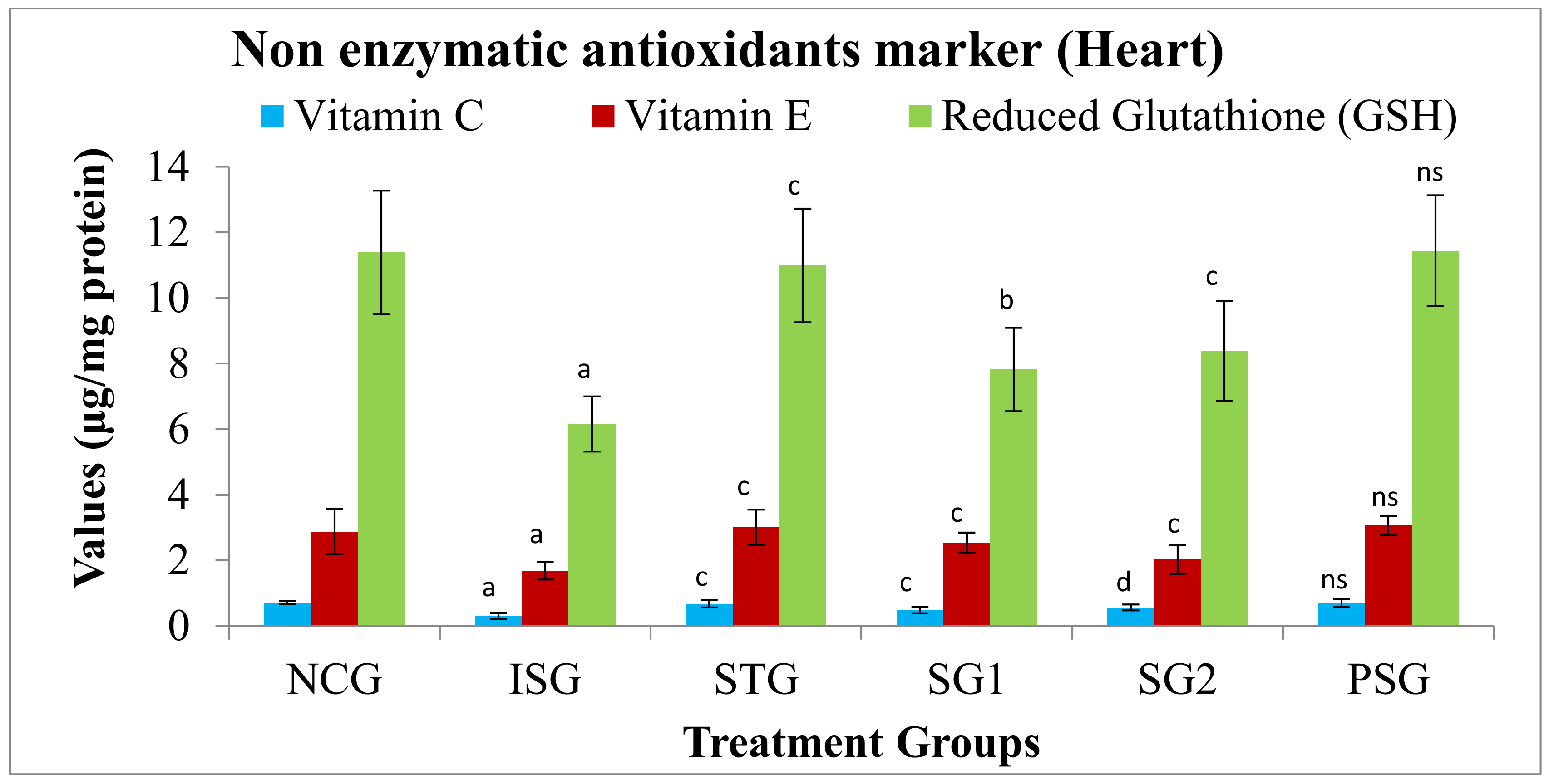 Life 12 01063 g010 Life 12 01063 g010