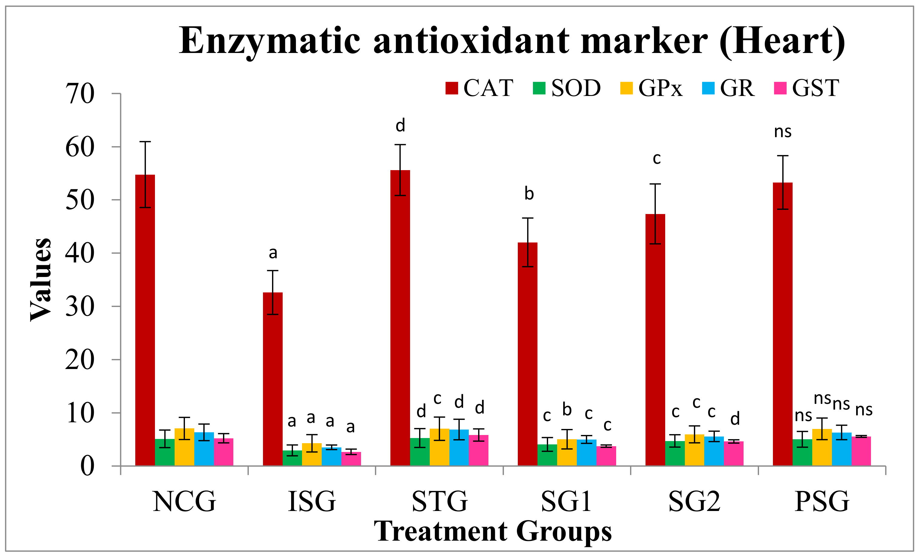 Life 12 01063 g011 Life 12 01063 g011