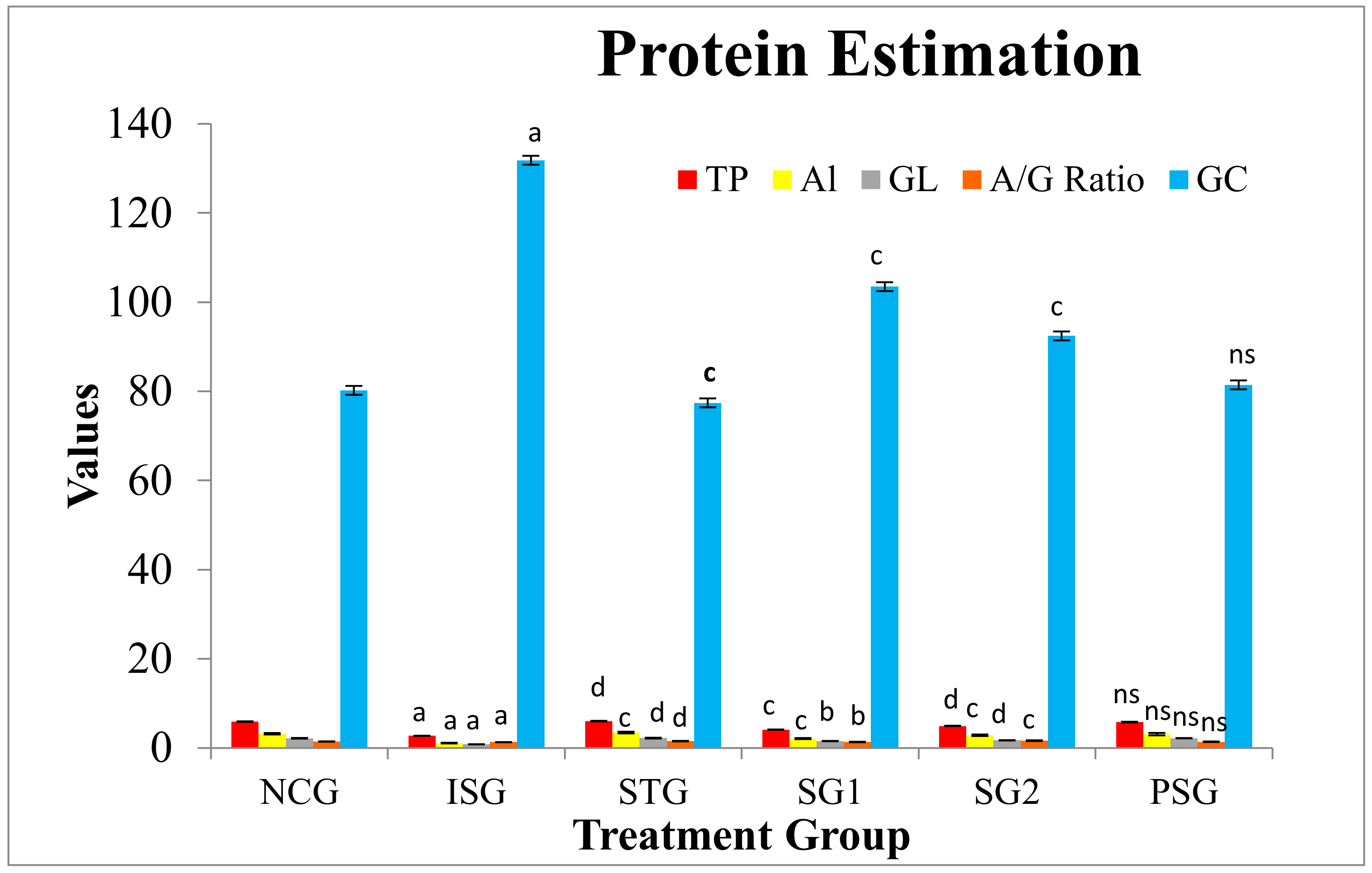 Life 12 01063 g012 Life 12 01063 g012