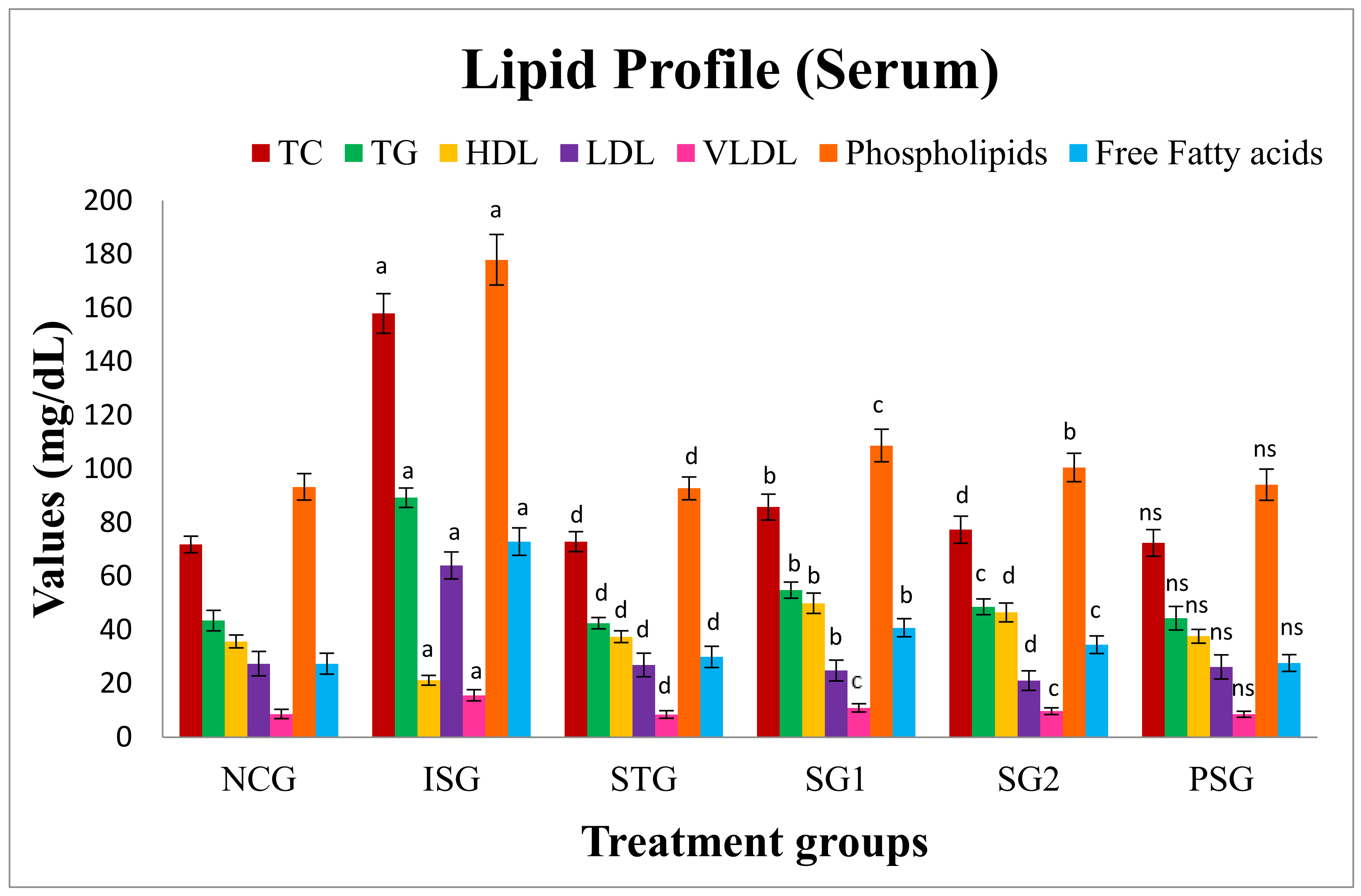 Life 12 01063 g013 Life 12 01063 g013