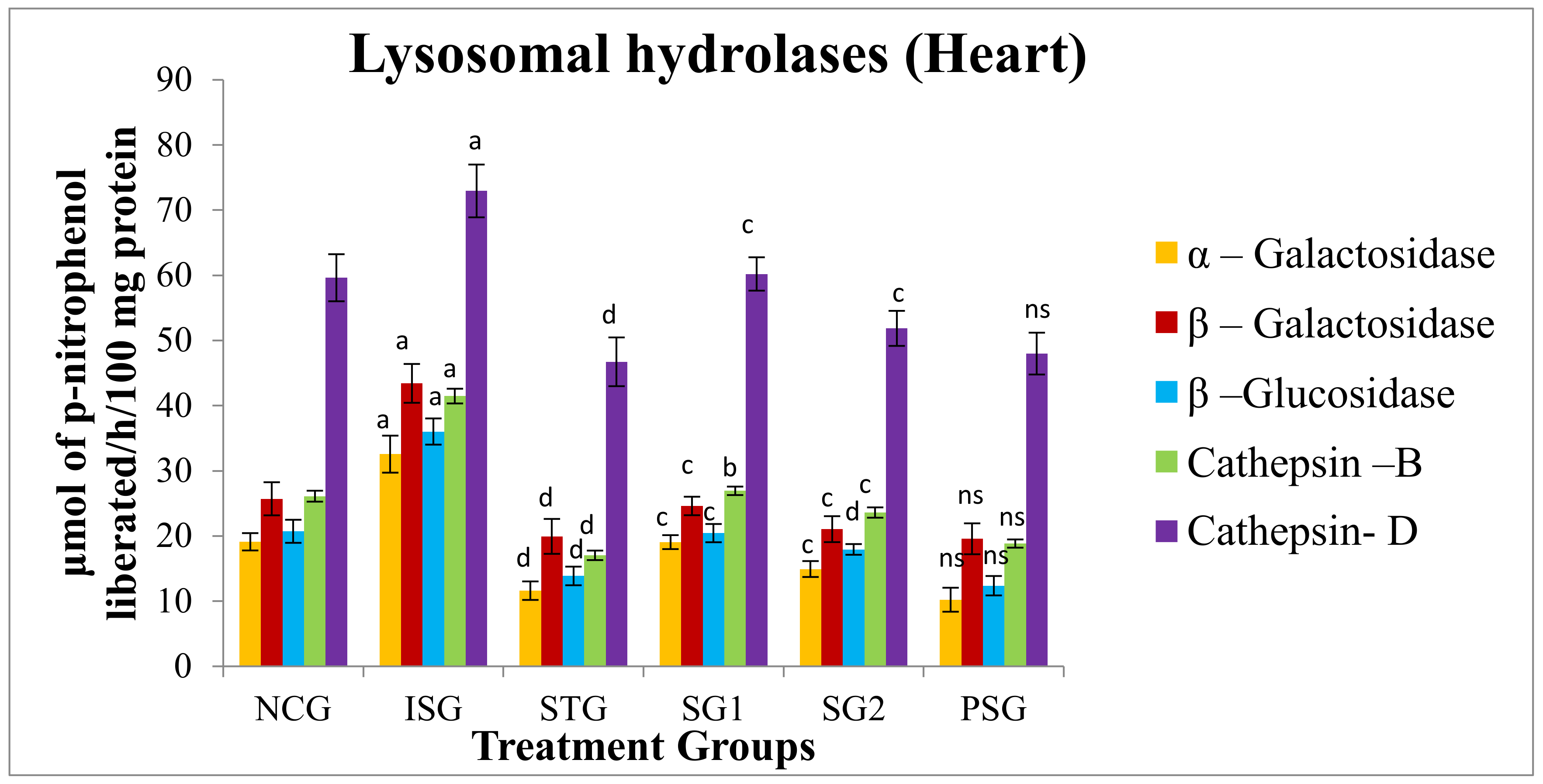 Life 12 01063 g014 Life 12 01063 g014