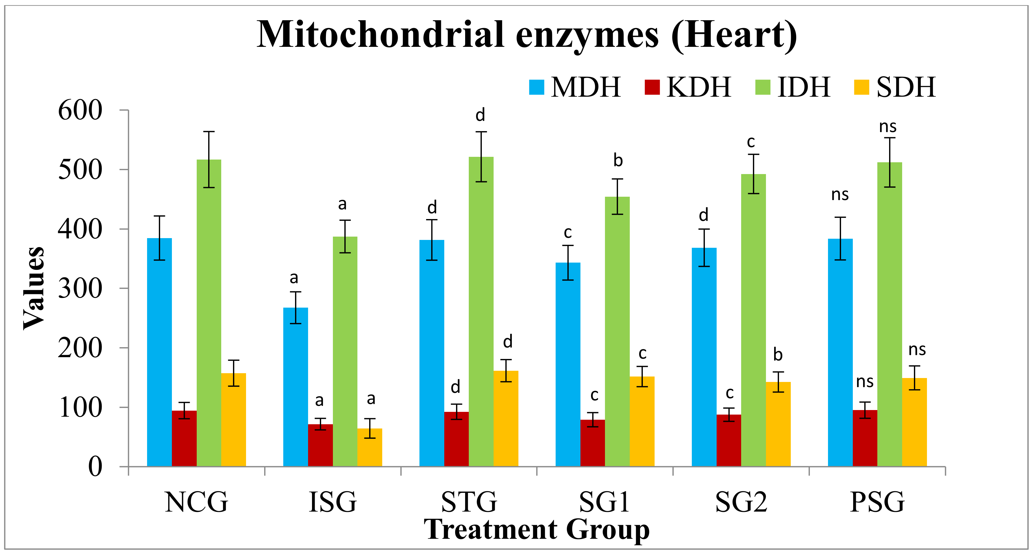 Life 12 01063 g015 Life 12 01063 g015