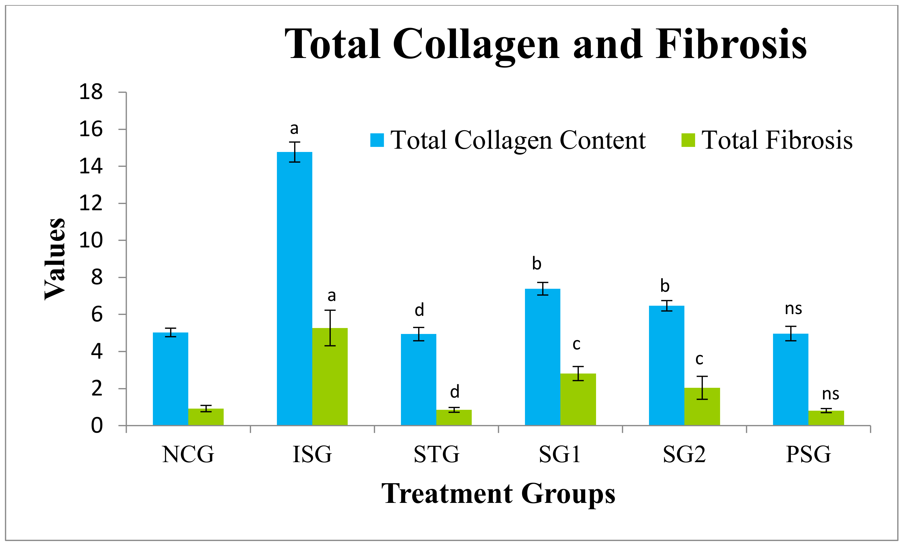 Life 12 01063 g018 Life 12 01063 g018