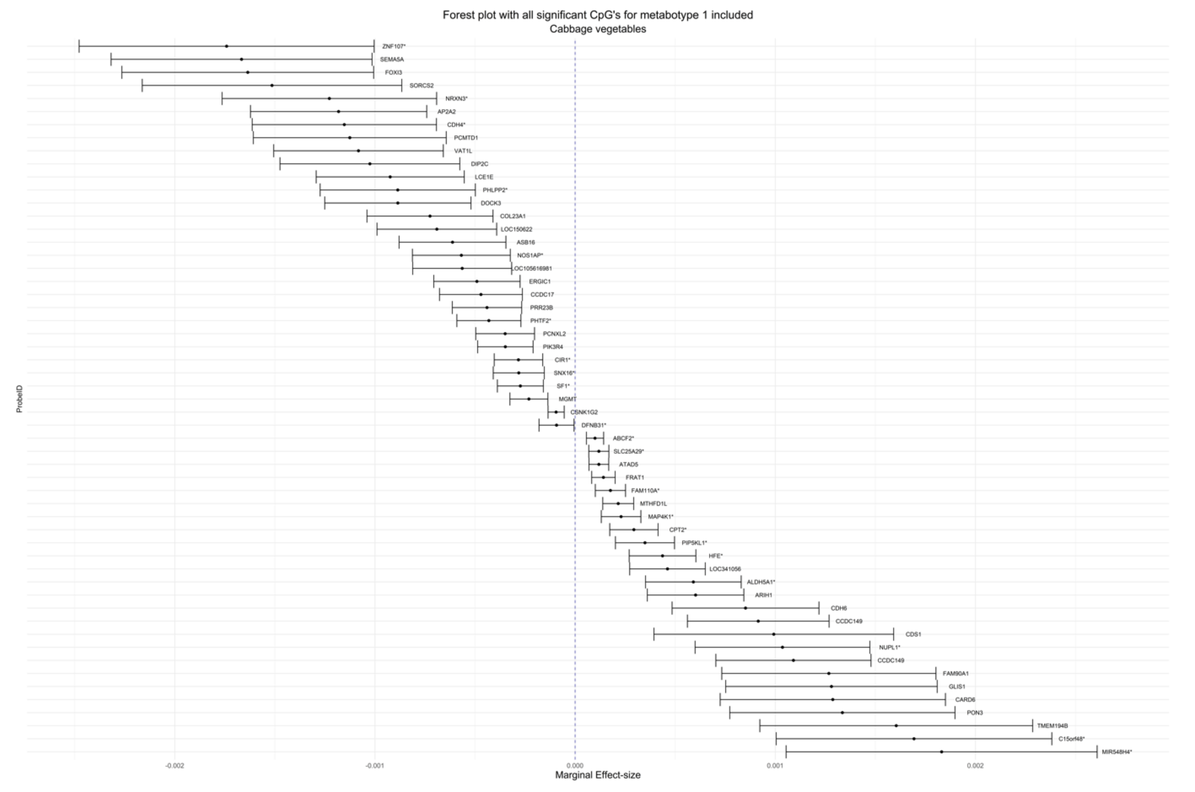 Life 12 01064 g002 Life 12 01064 g002