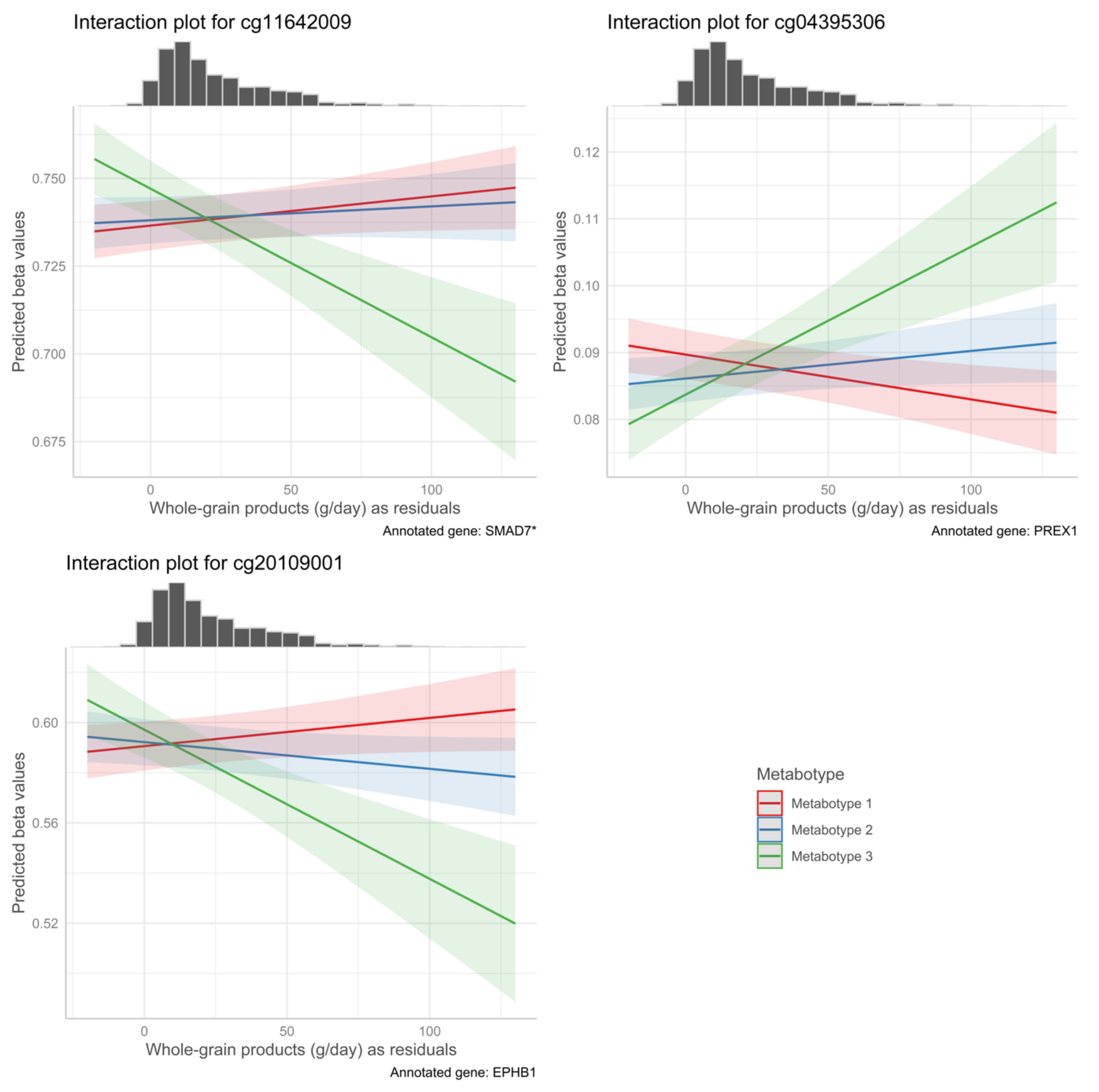 Life 12 01064 g004 Life 12 01064 g004