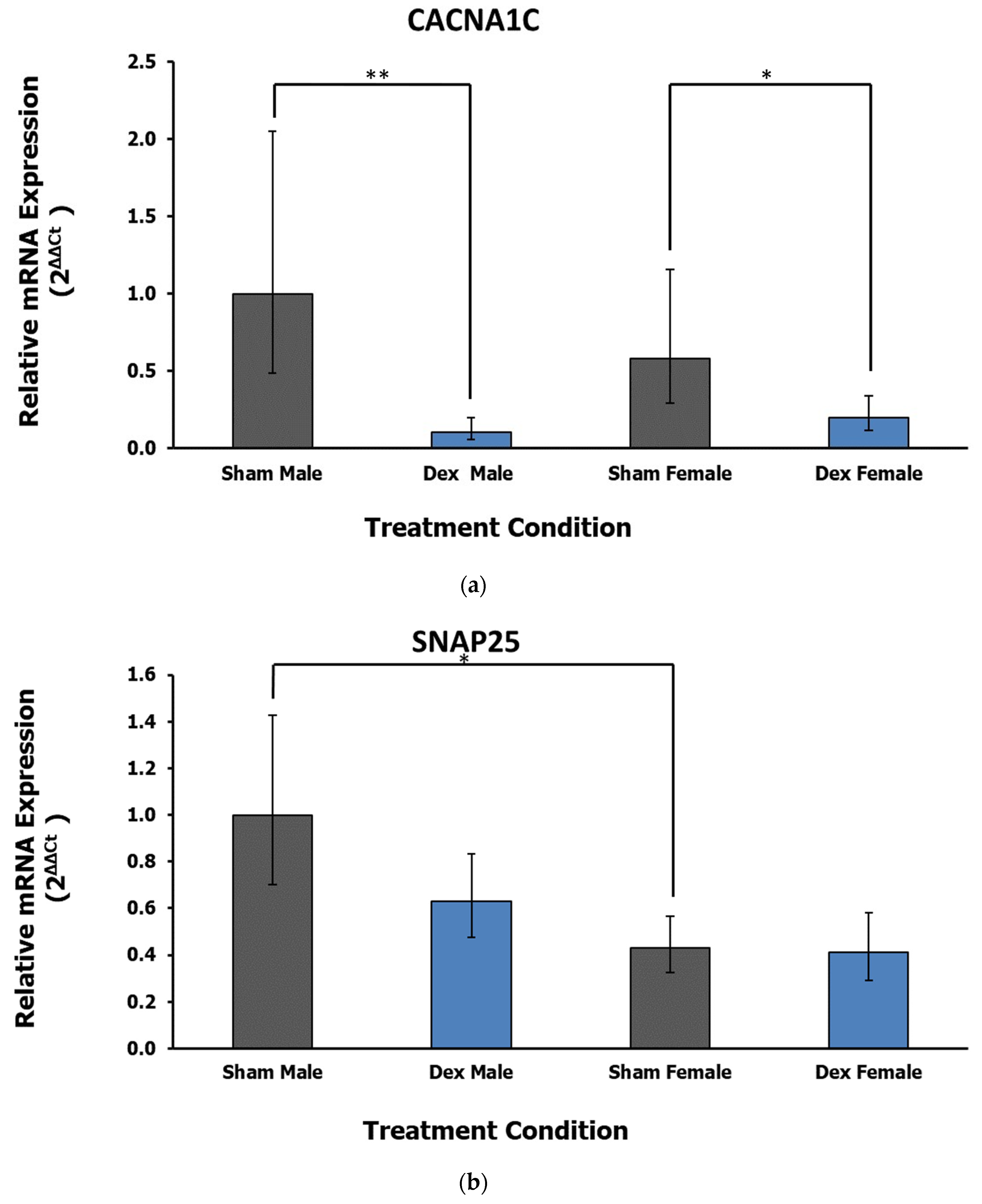 Life 12 01077 g003 550