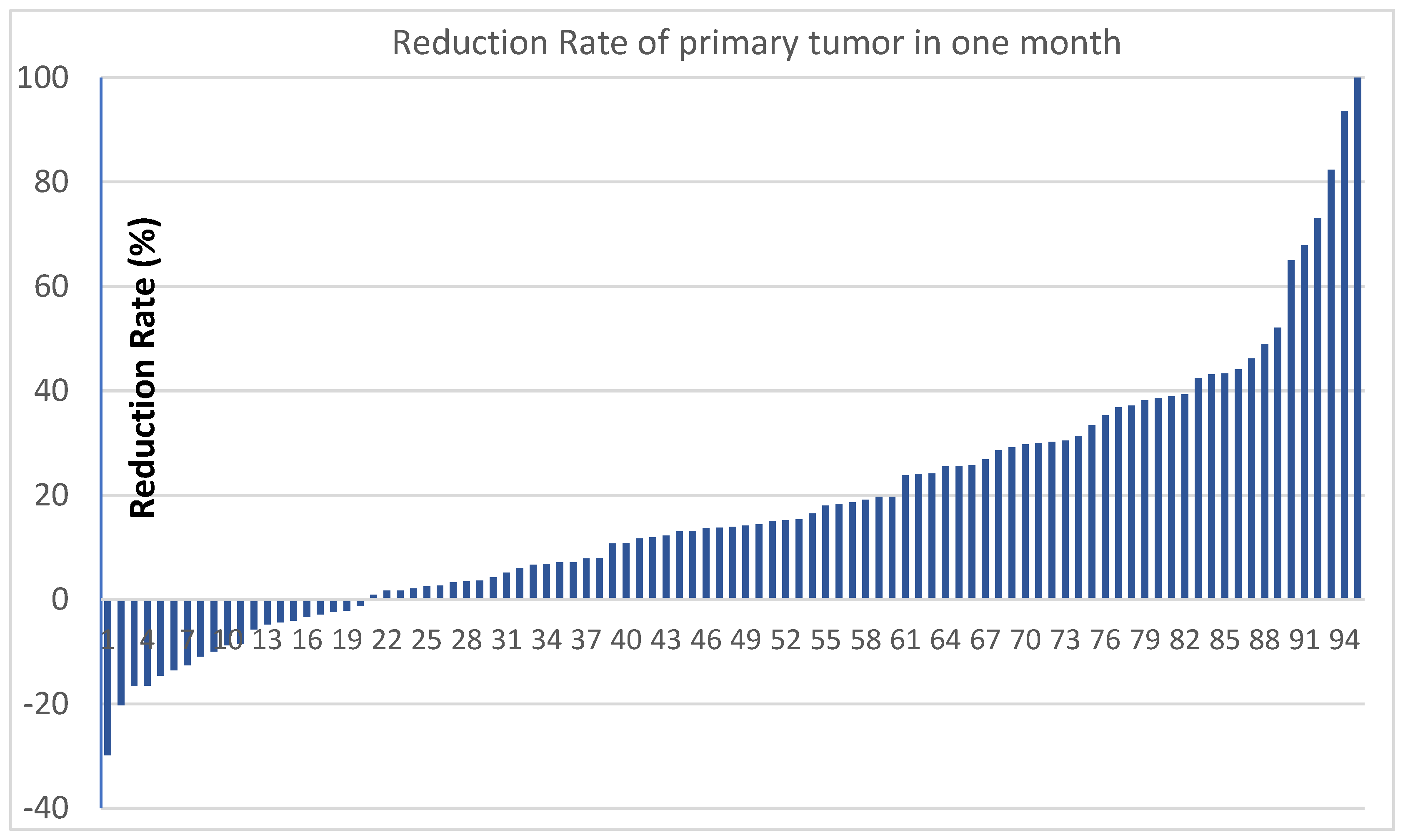 Life 12 01078 g001 550