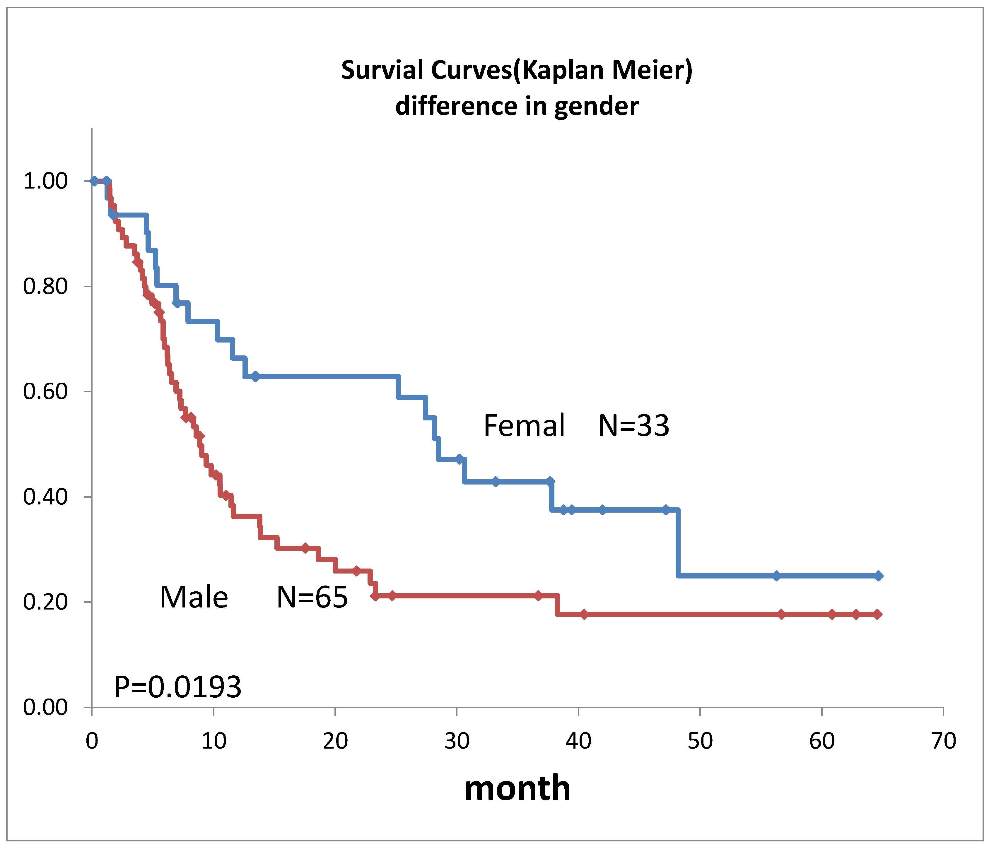 Life 12 01078 g003 550