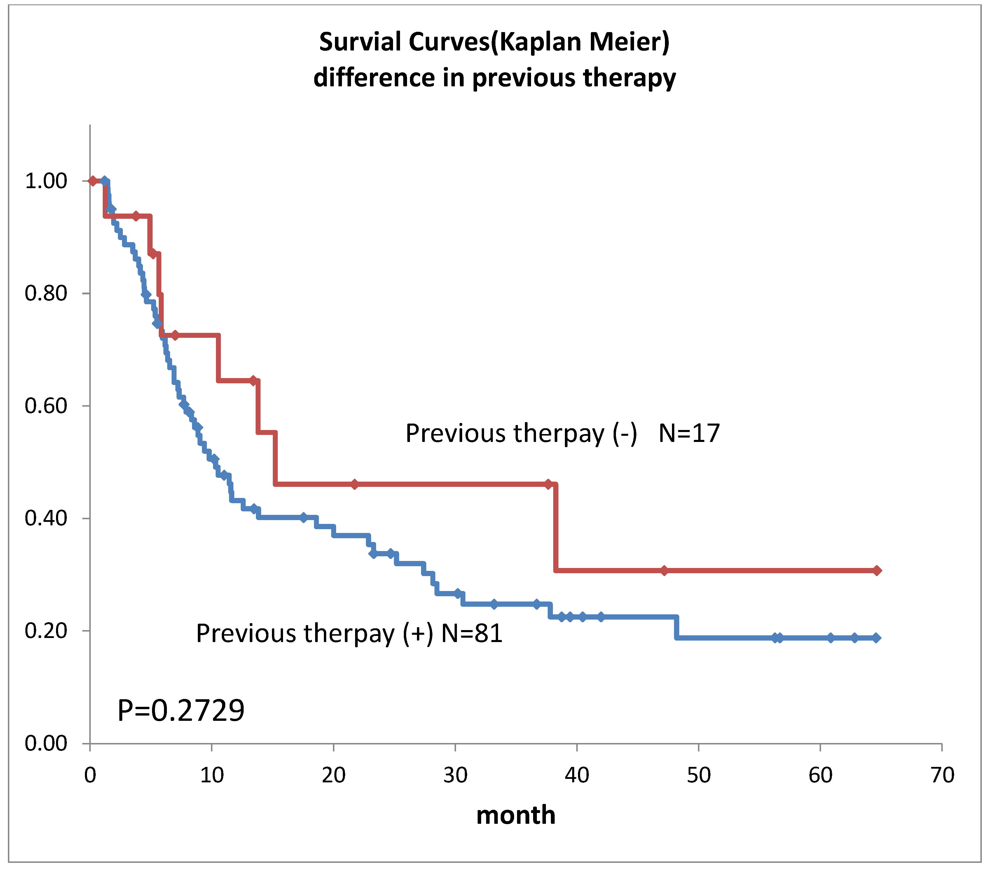 Life 12 01078 g004 550
