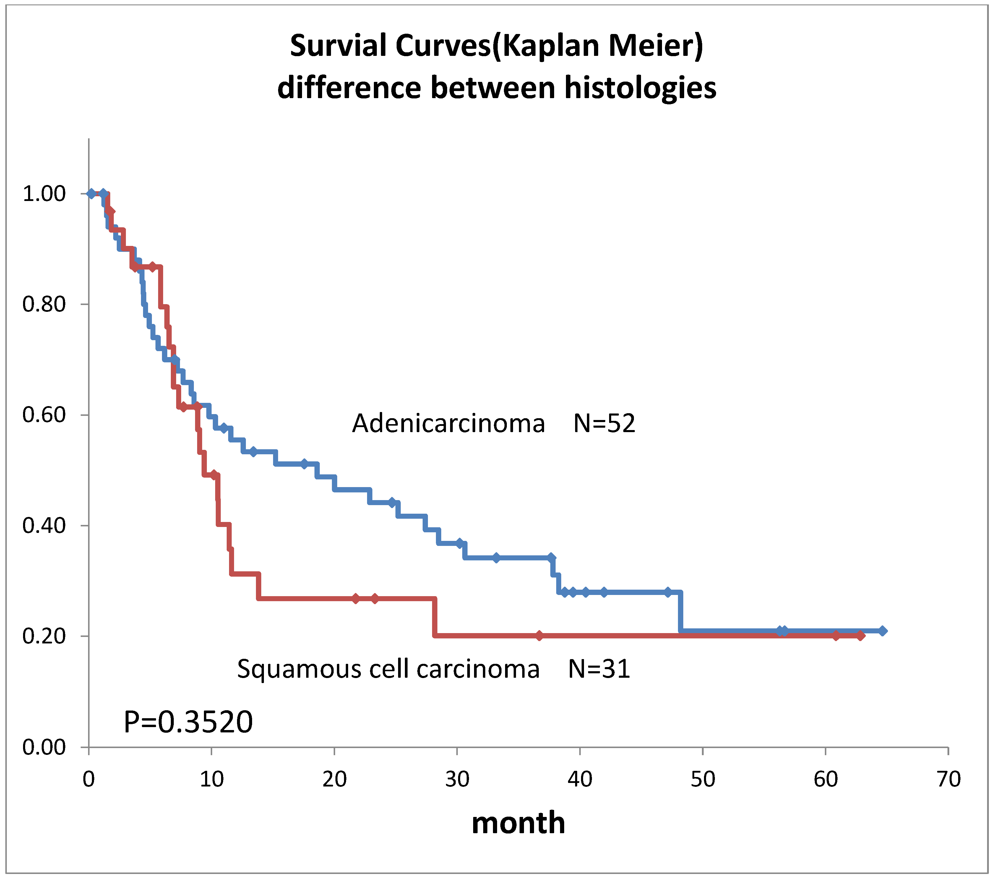 Life 12 01078 g005 550