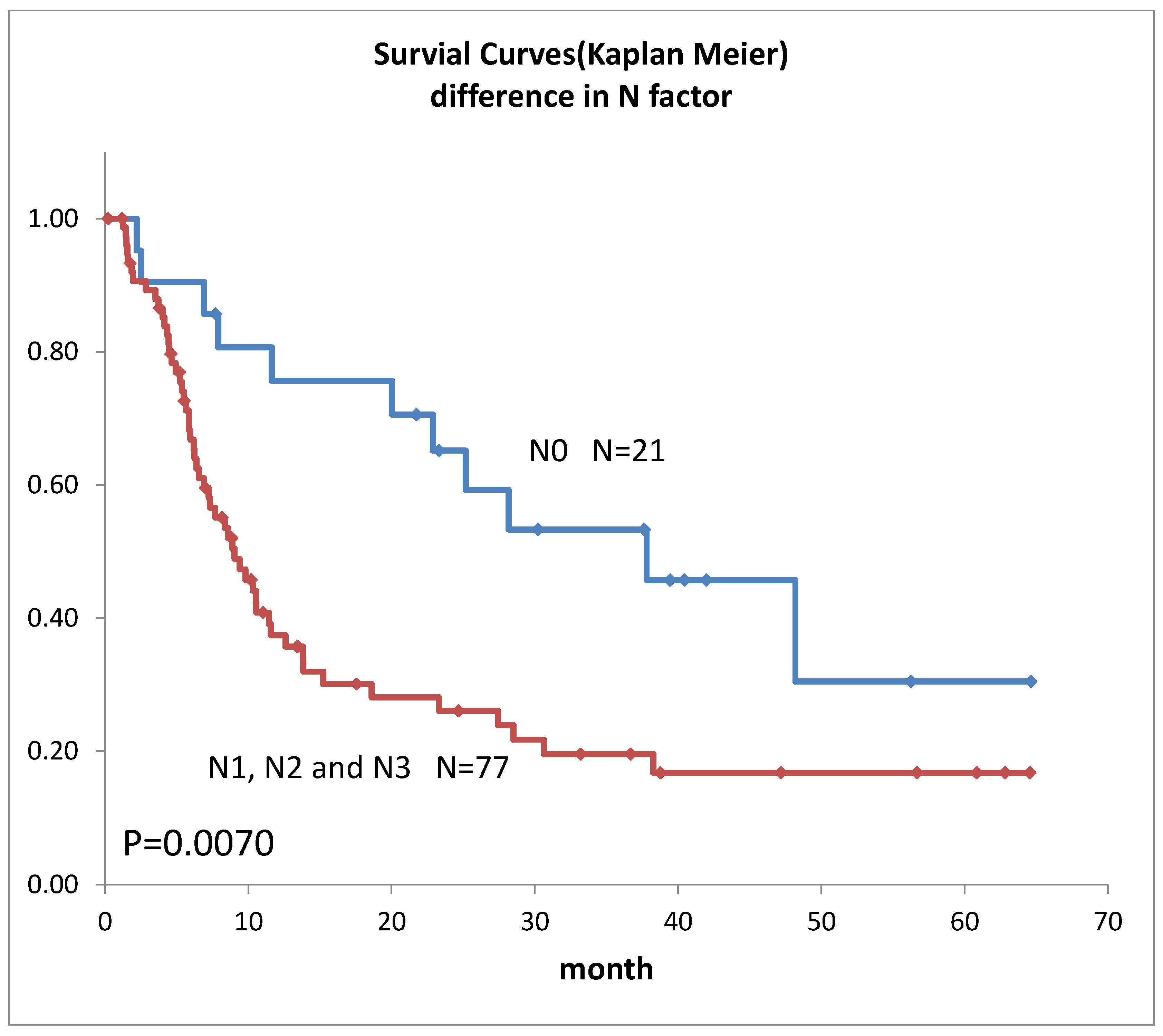 Life 12 01078 g007 550