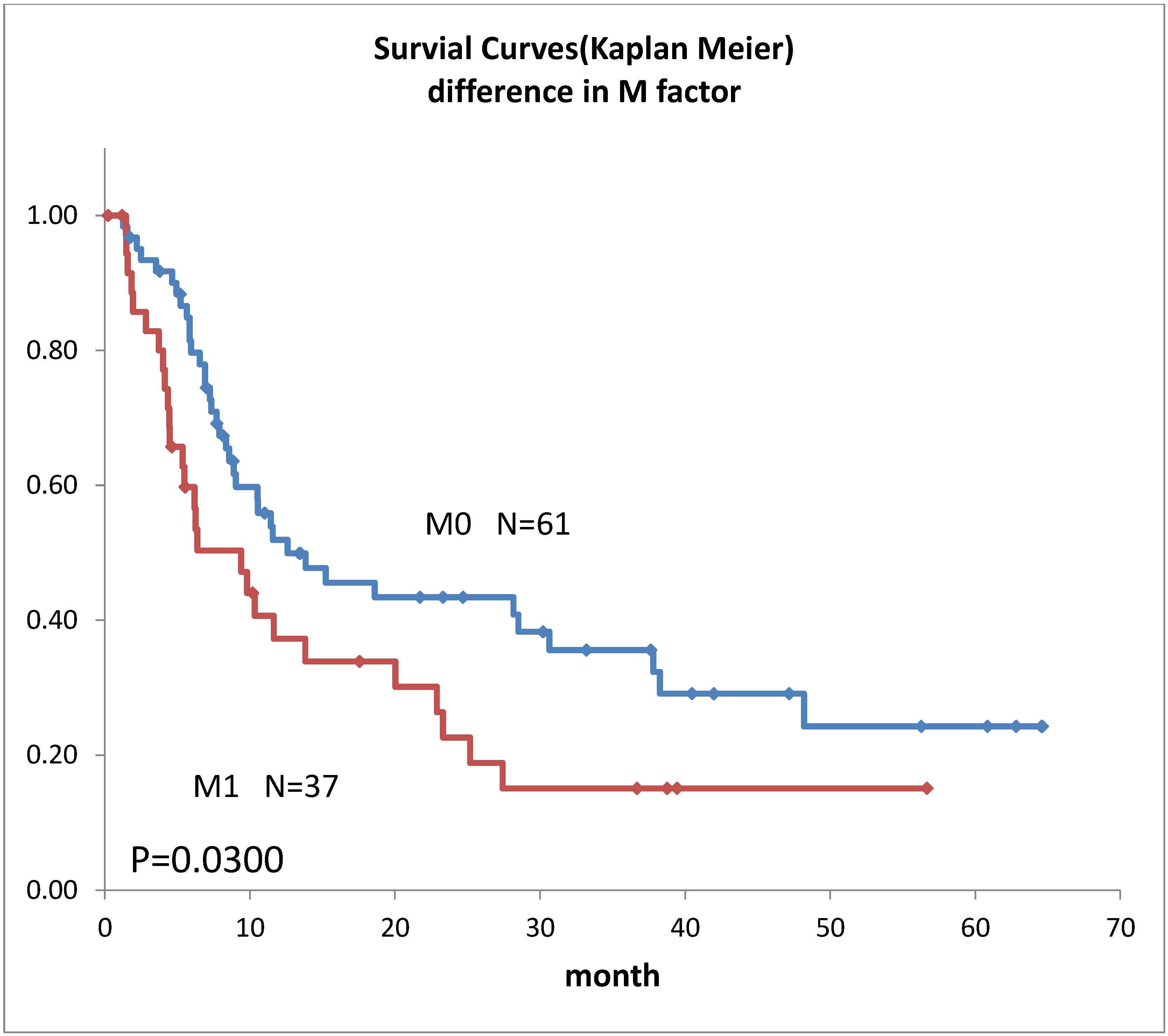 Life 12 01078 g008 550