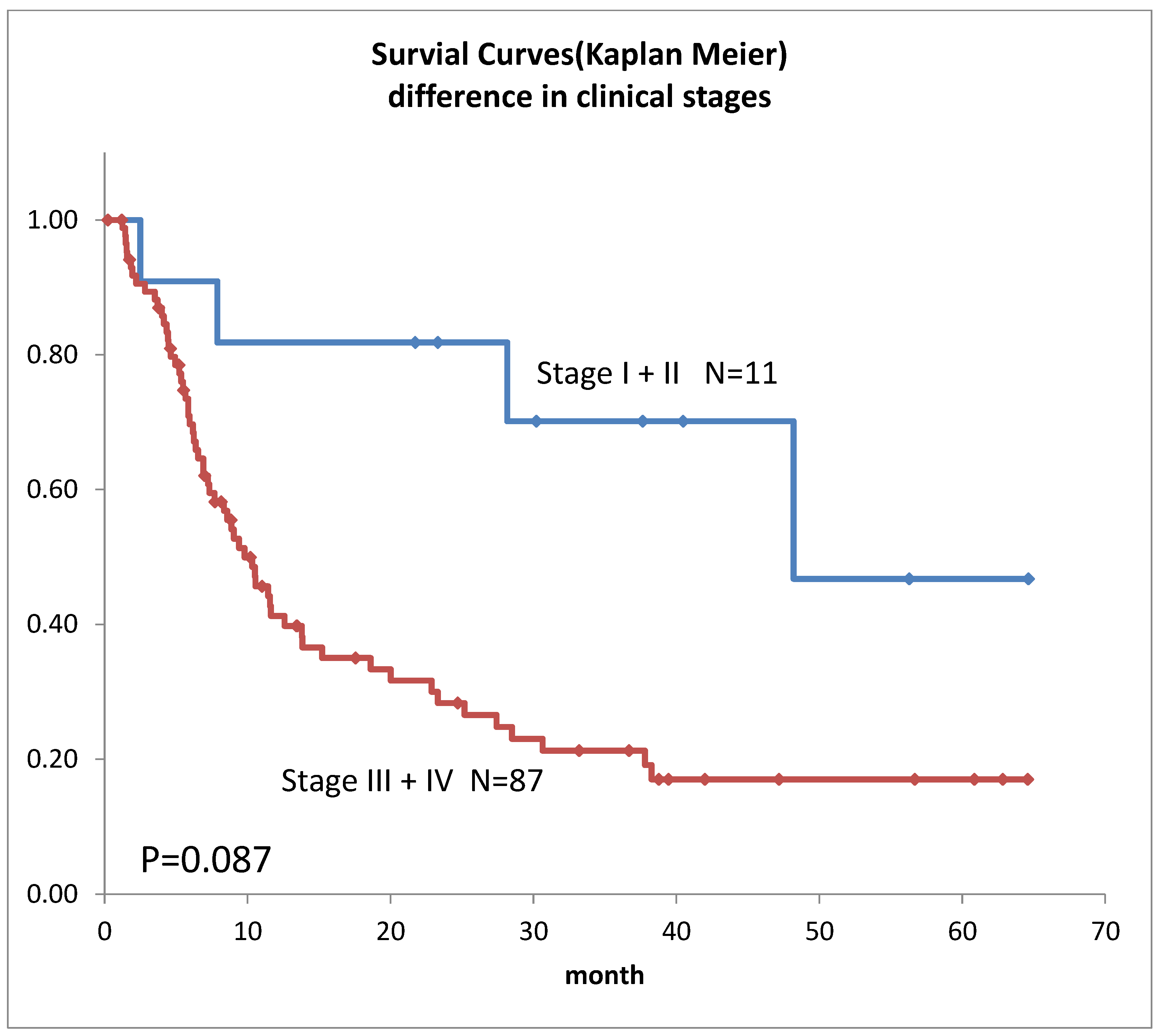 Life 12 01078 g009 550