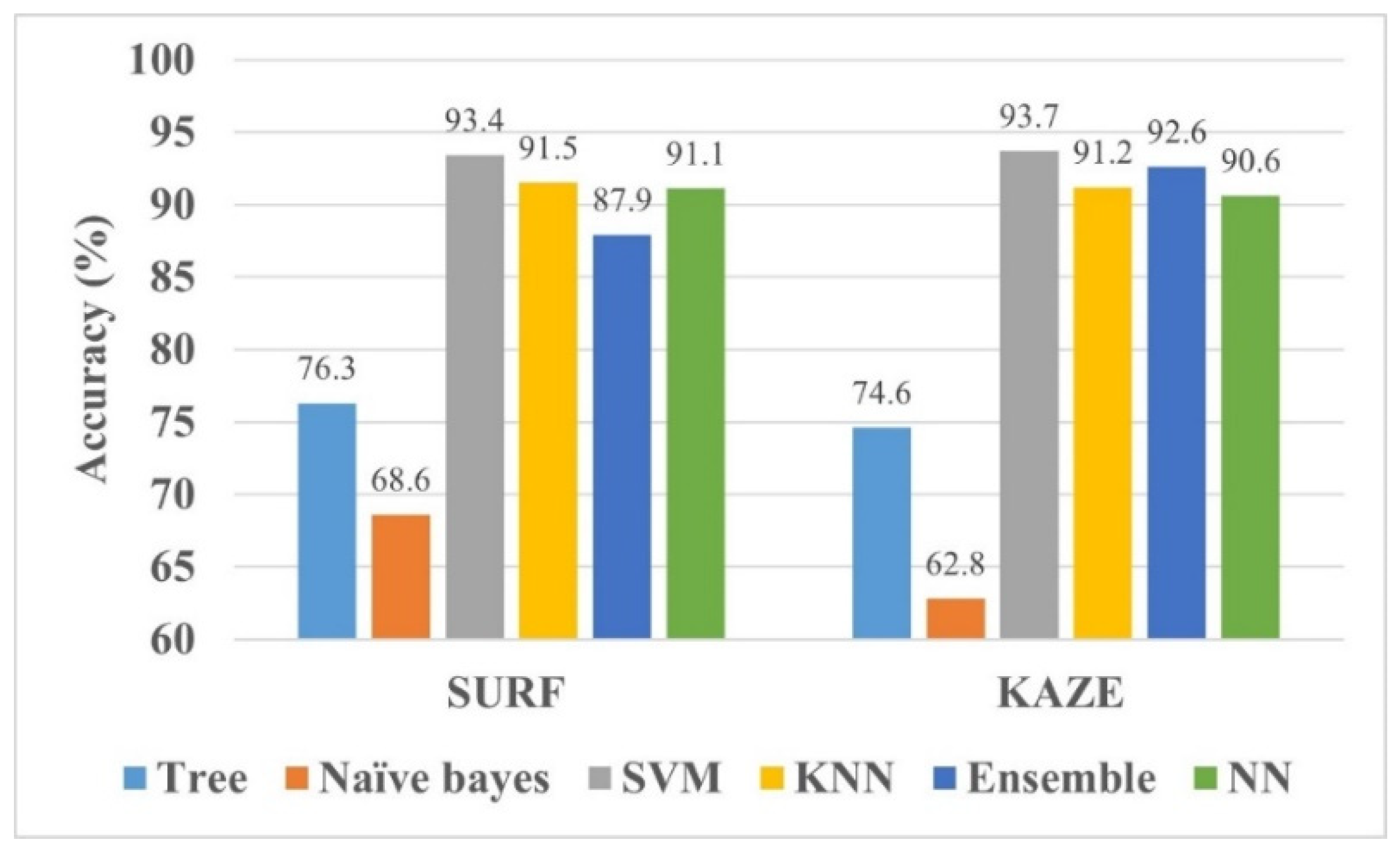 Life 12 01084 g003 550
