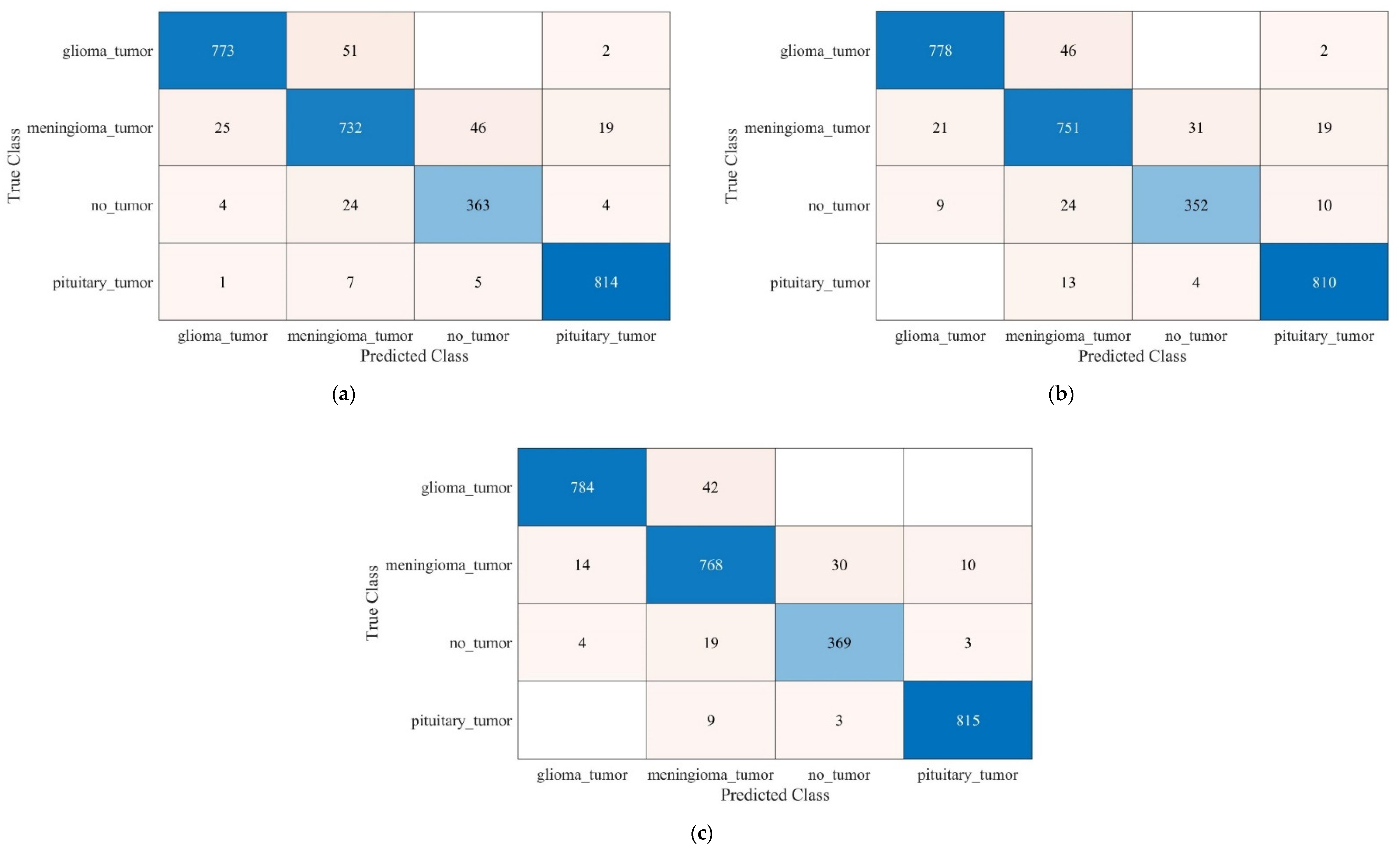 Life 12 01084 g004 550
