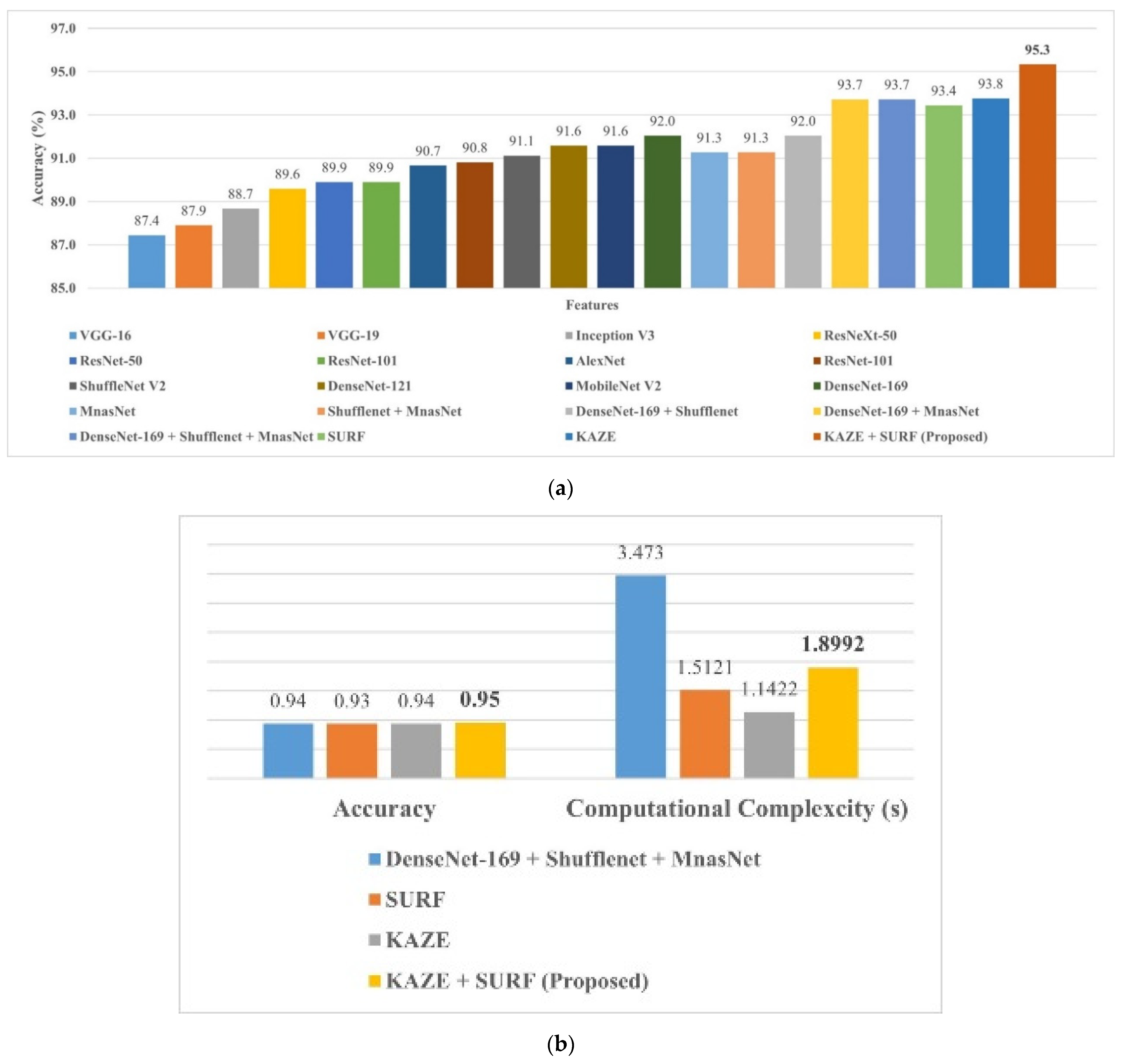 Life 12 01084 g005 550