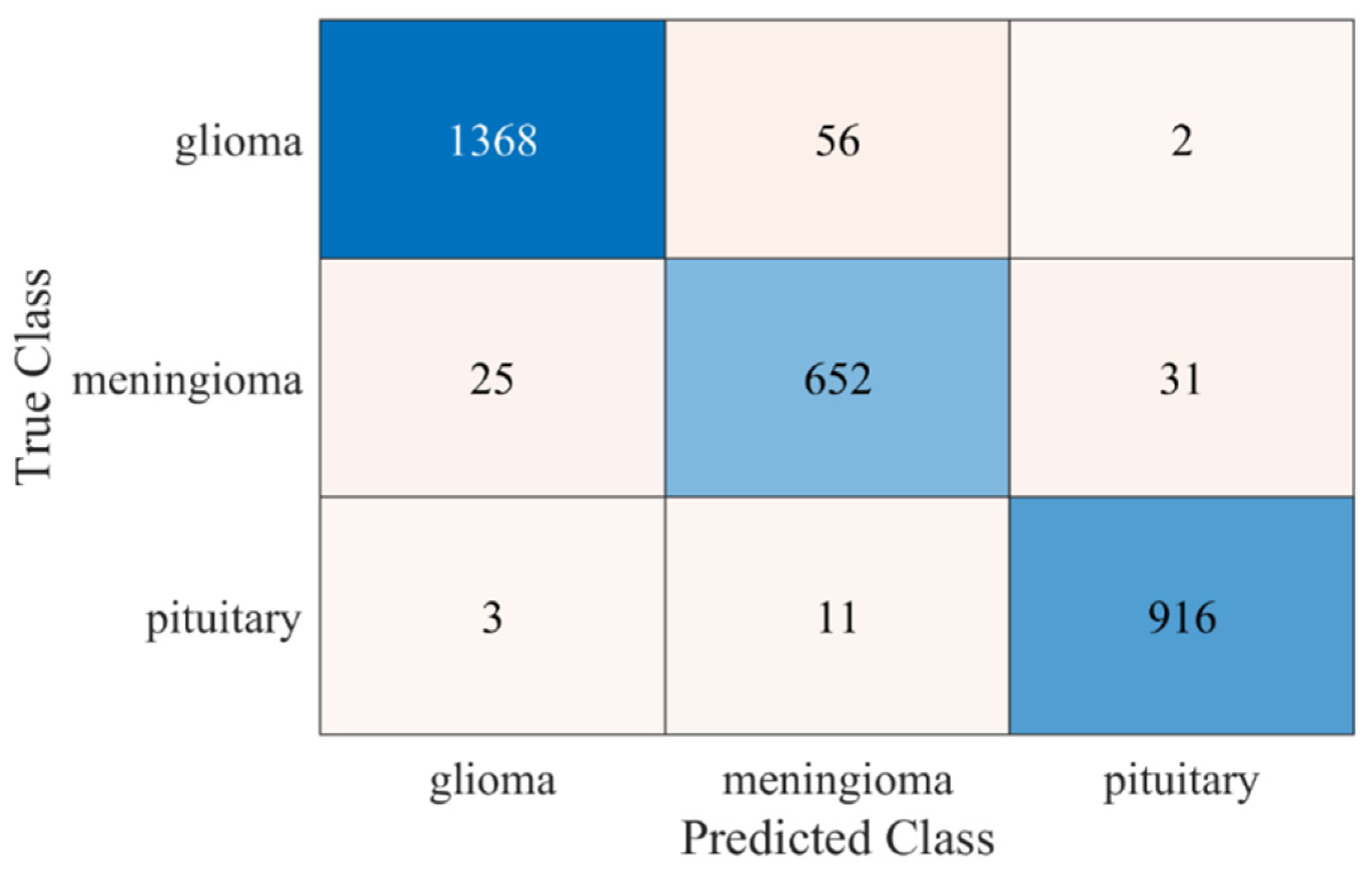 Life 12 01084 g007 550
