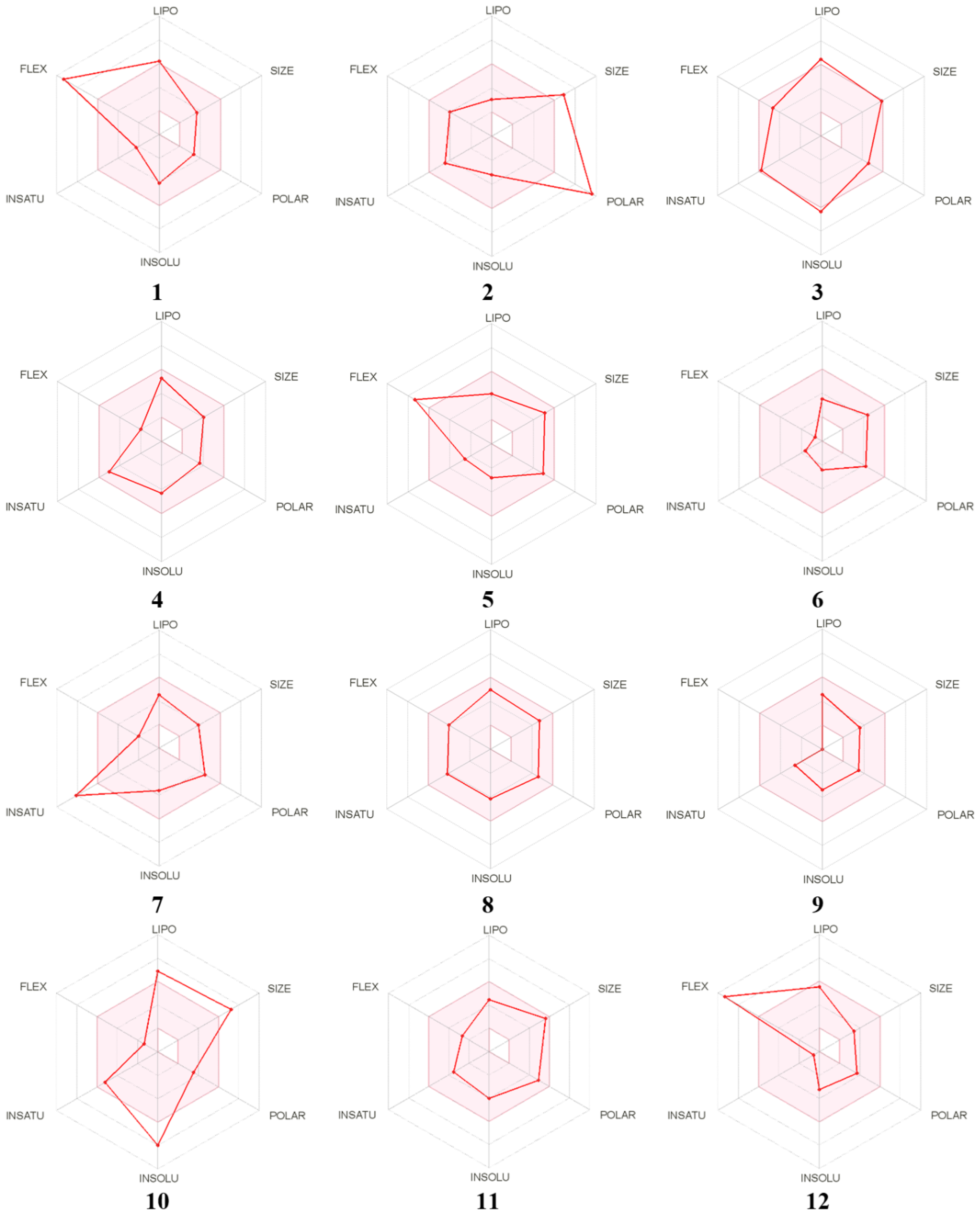 Life 12 01092 g003 550