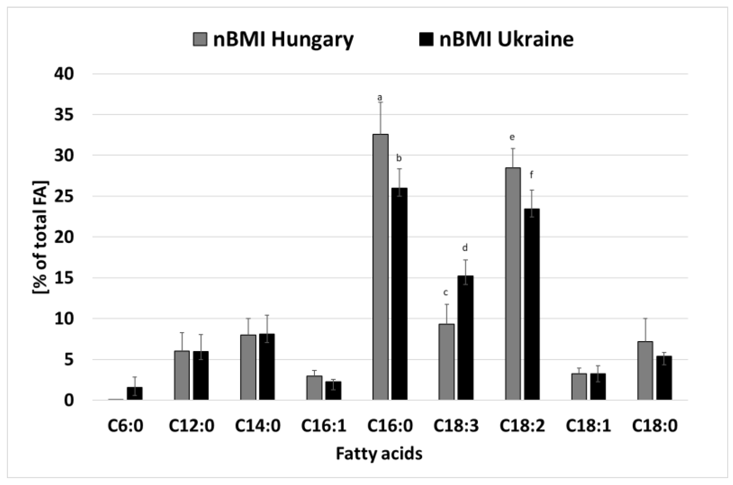 Life 12 01093 g003 Life 12 01093 g003