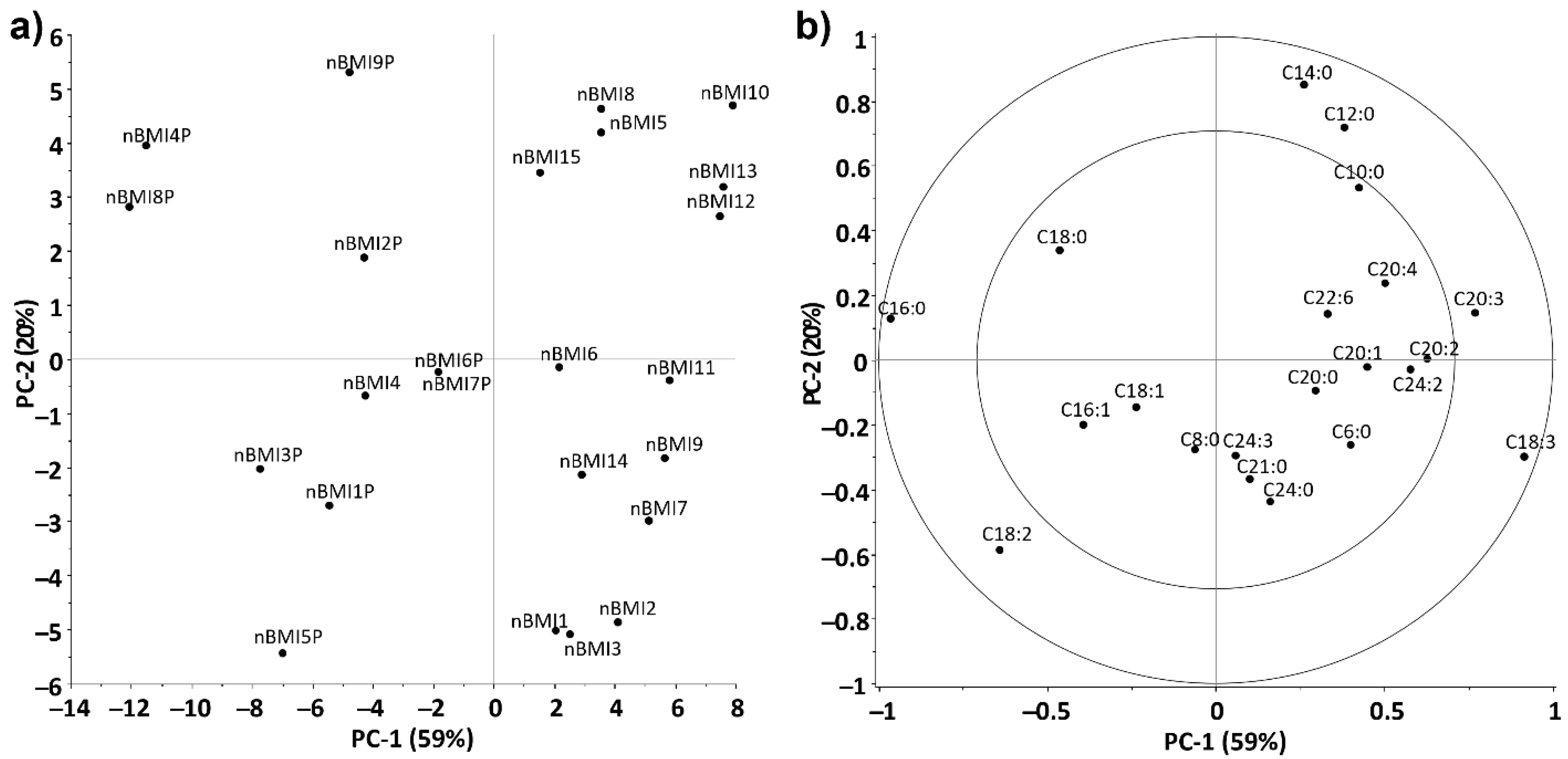 Life 12 01093 g005 Life 12 01093 g005