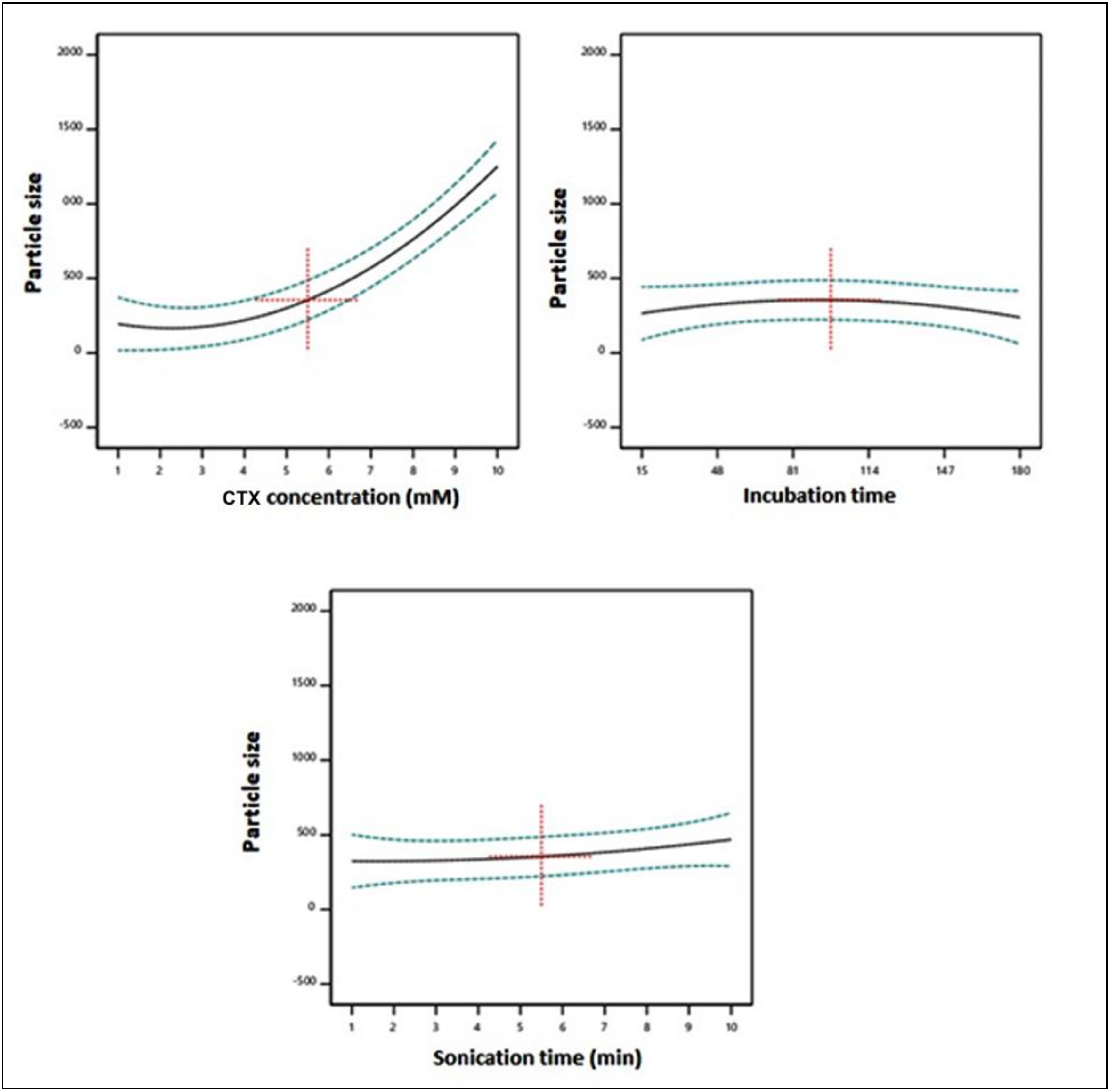 Life 12 01096 g002 550