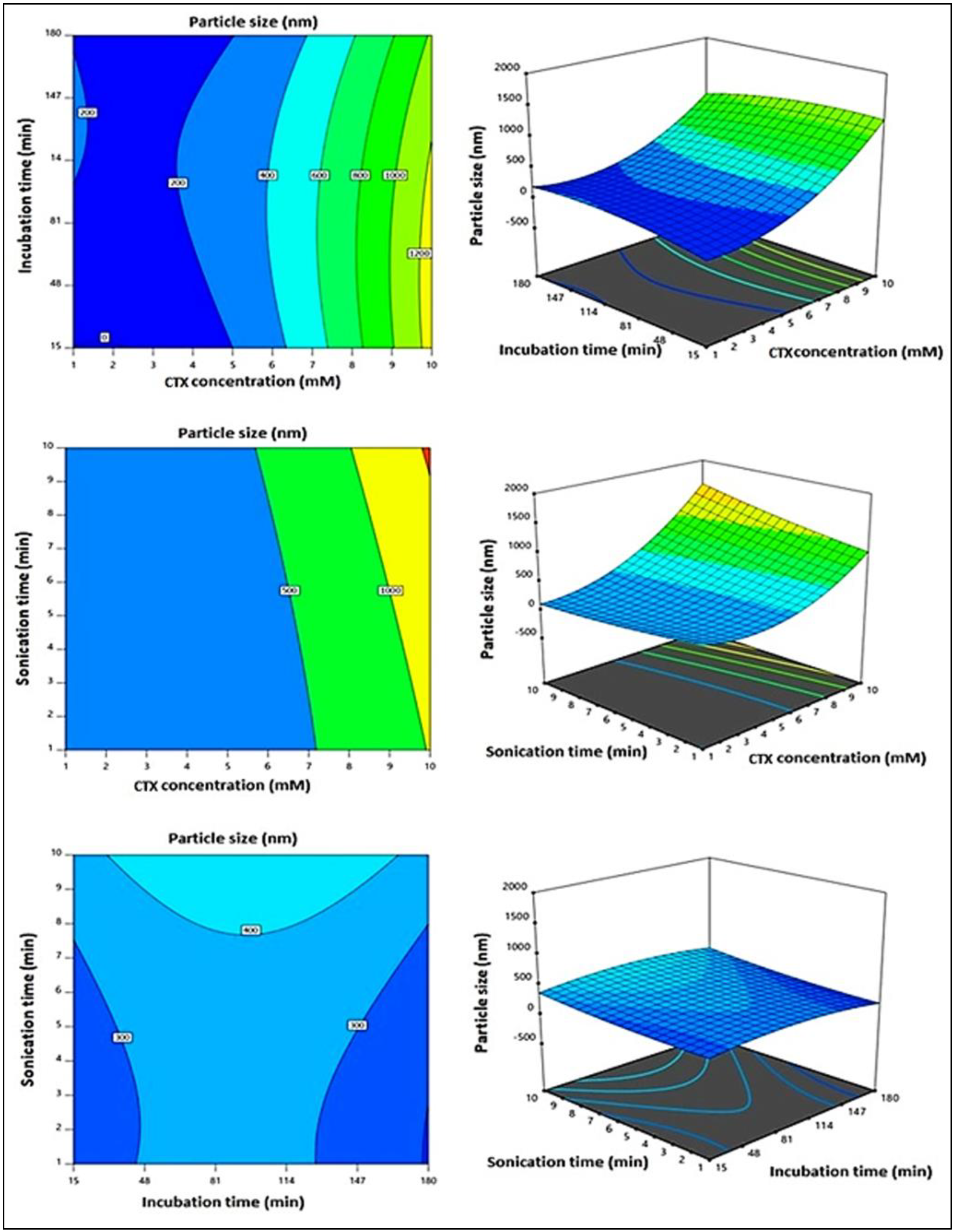 Life 12 01096 g003 550