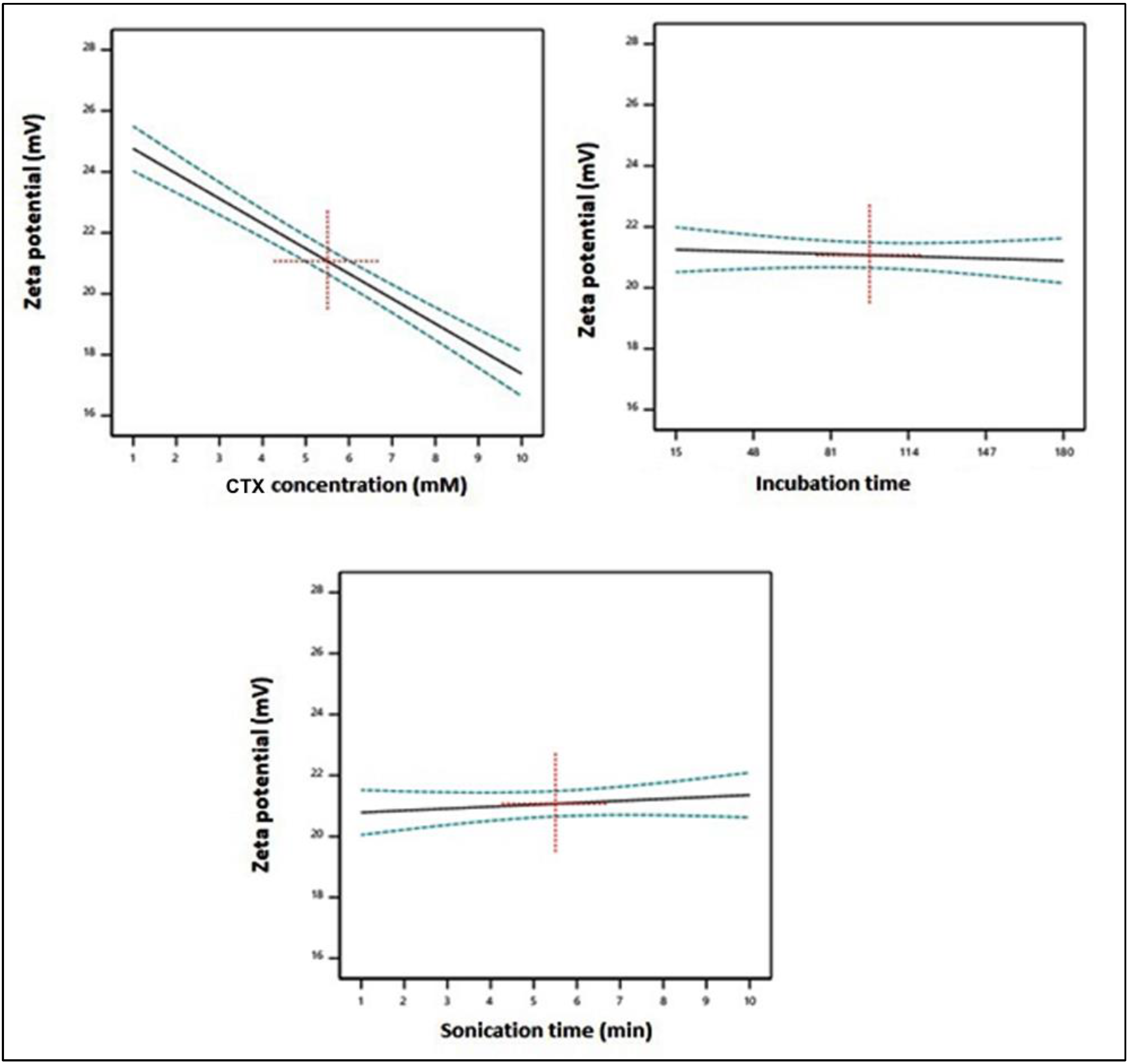 Life 12 01096 g004 550