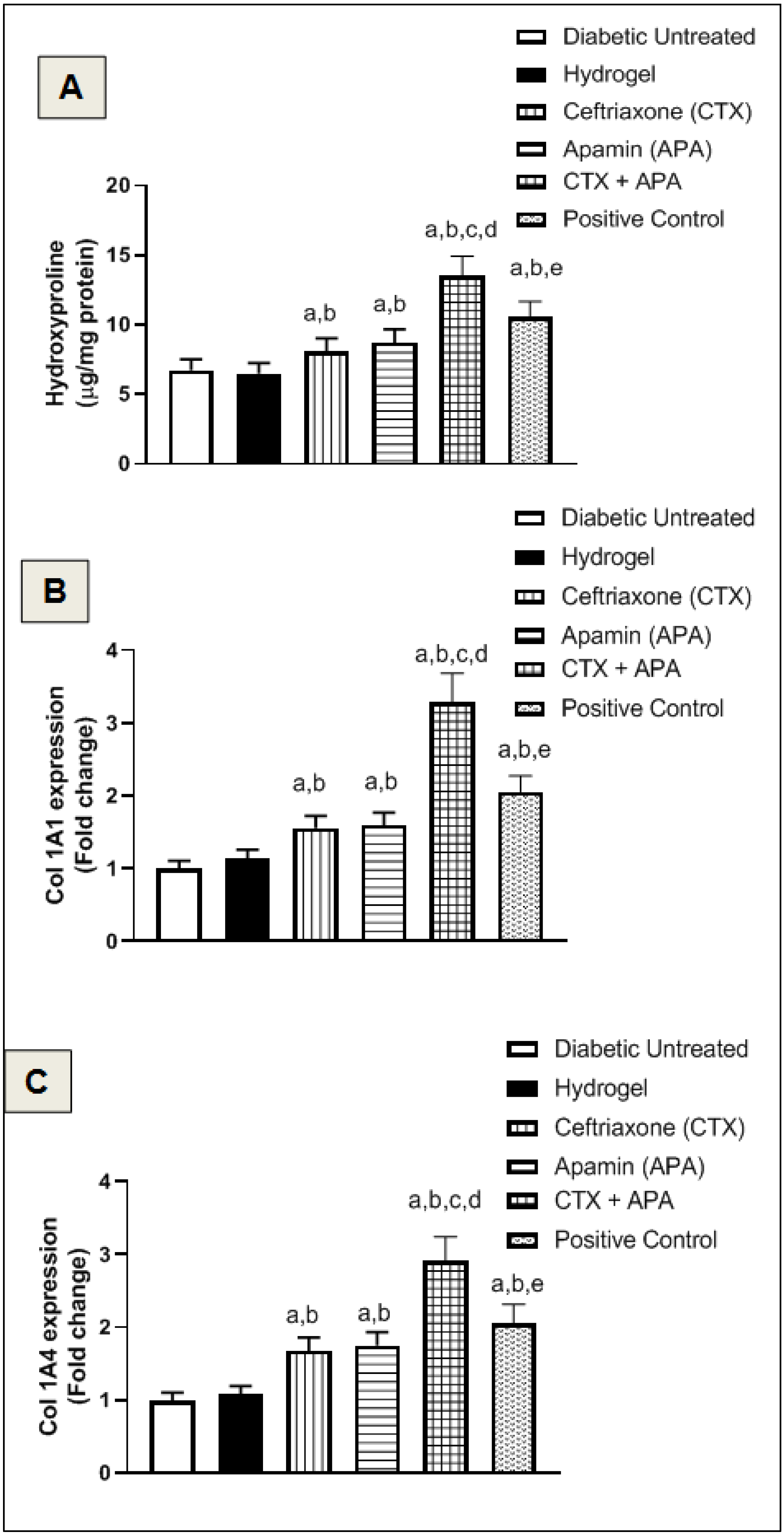 Life 12 01096 g010 550