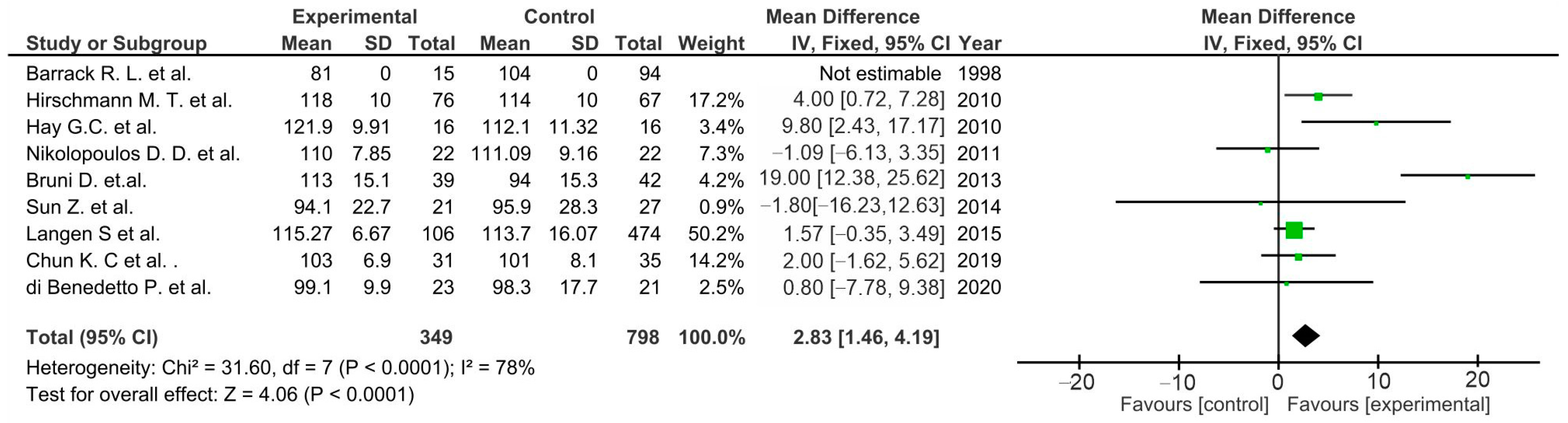 Life 12 01120 g008 Life 12 01120 g008