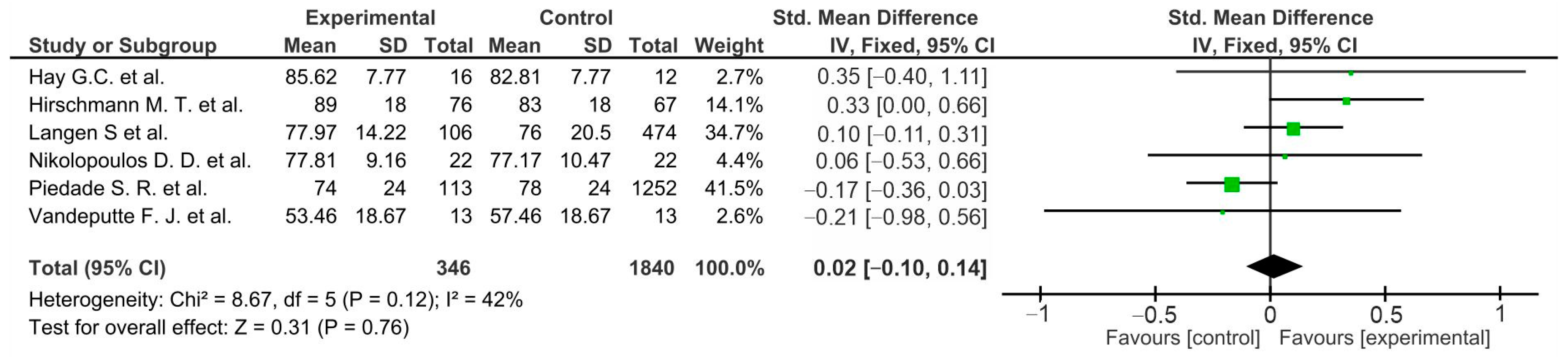Life 12 01120 g012 Life 12 01120 g012