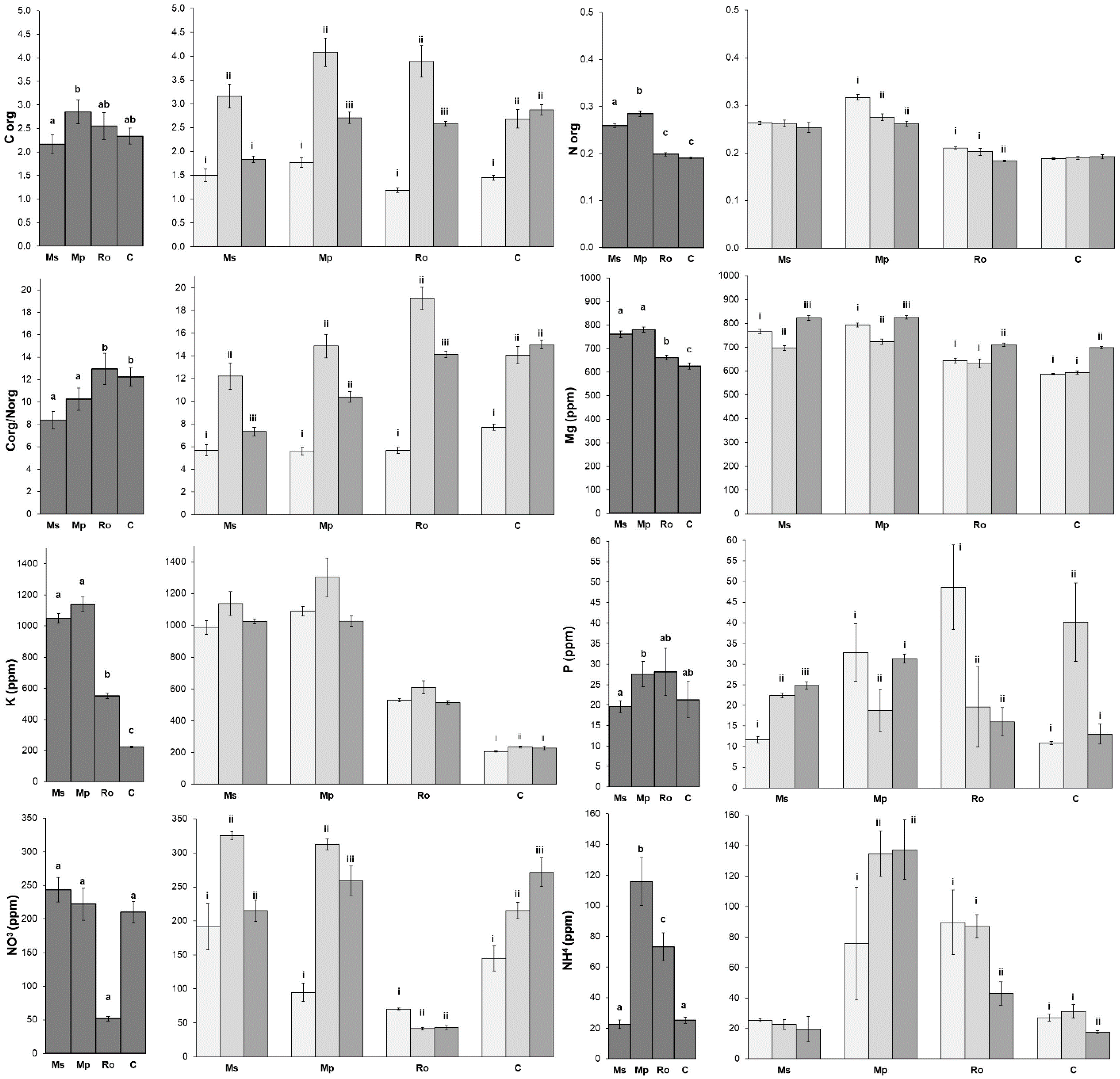Life 12 01121 g002 550