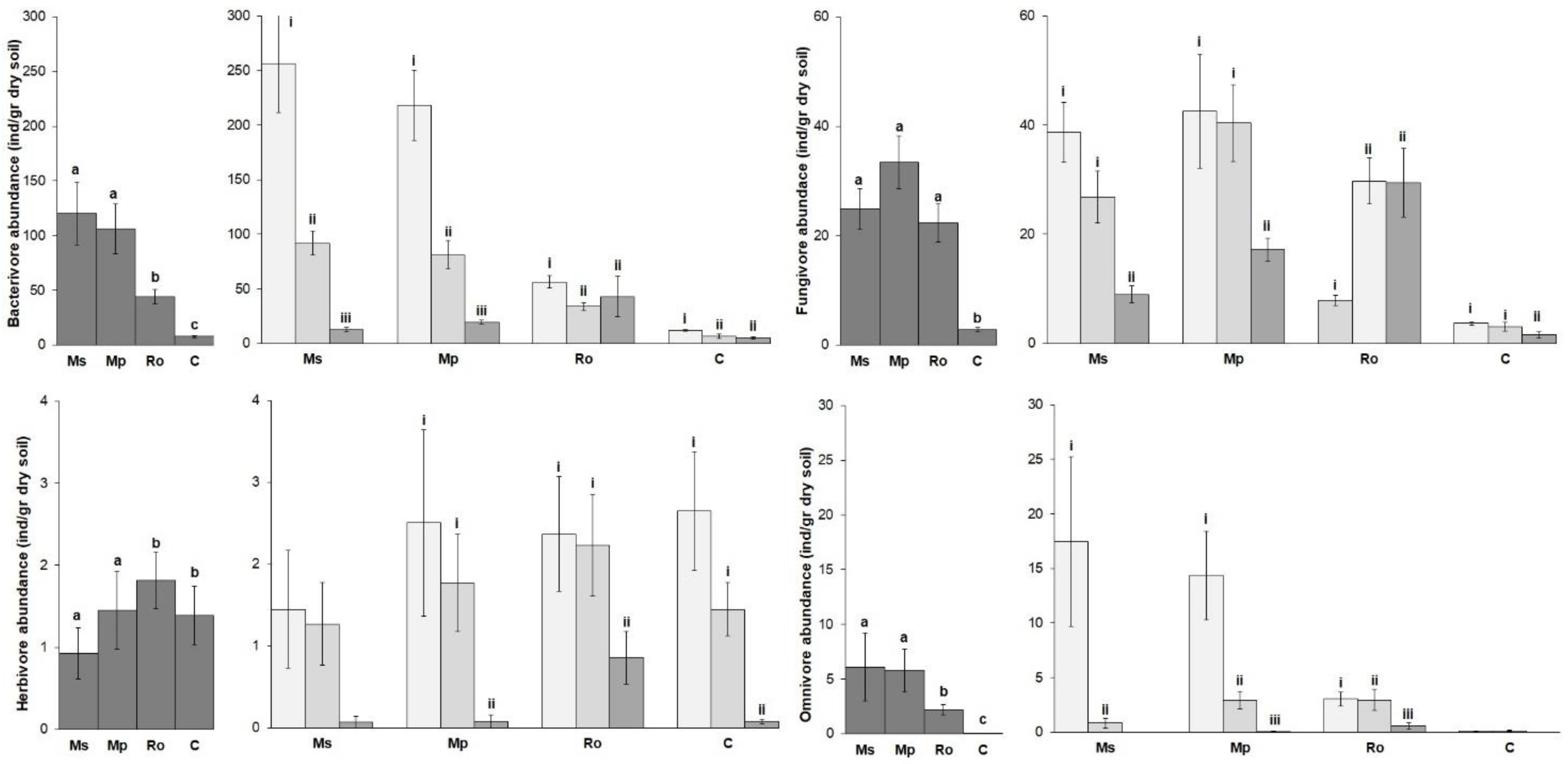 Life 12 01121 g003 550