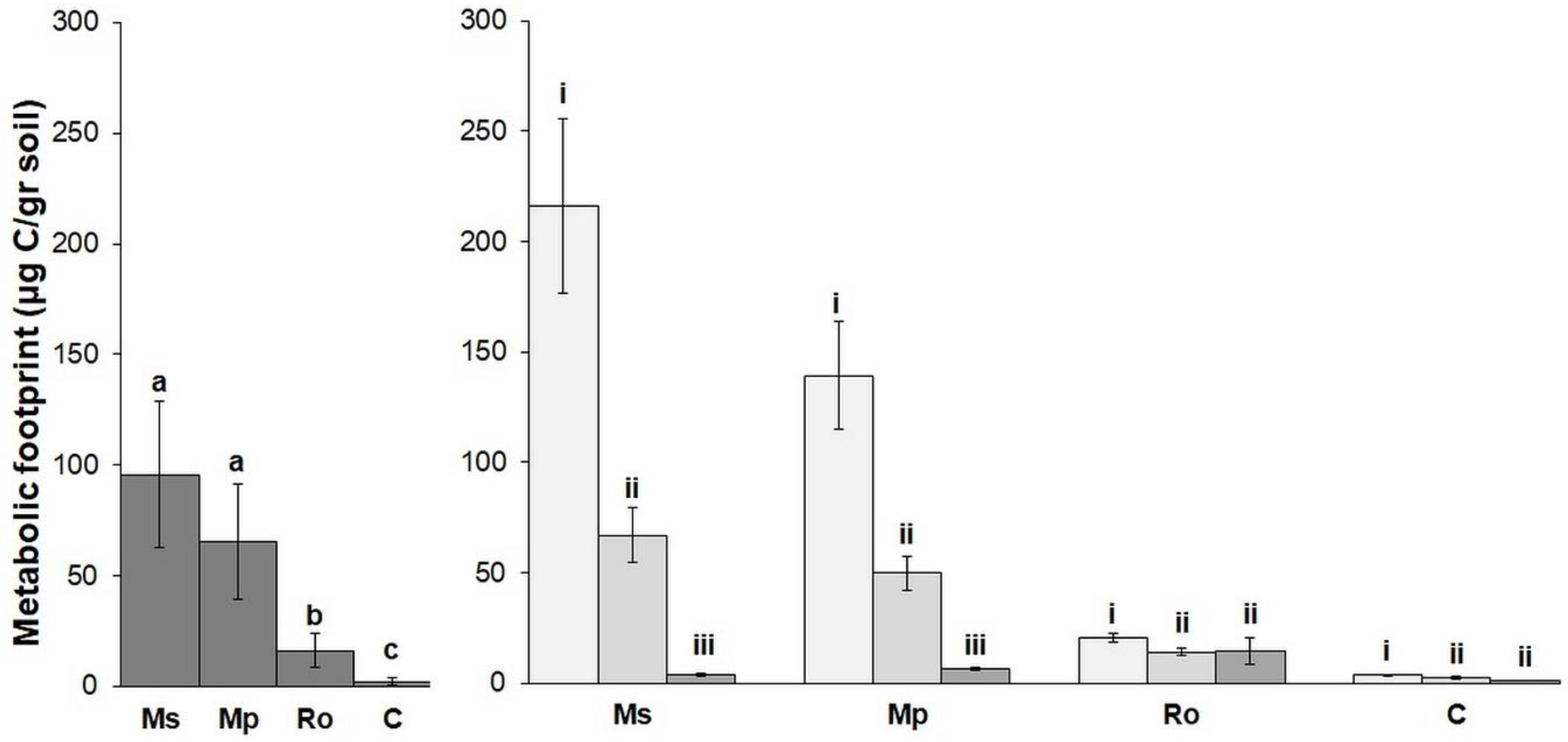 Life 12 01121 g004 550