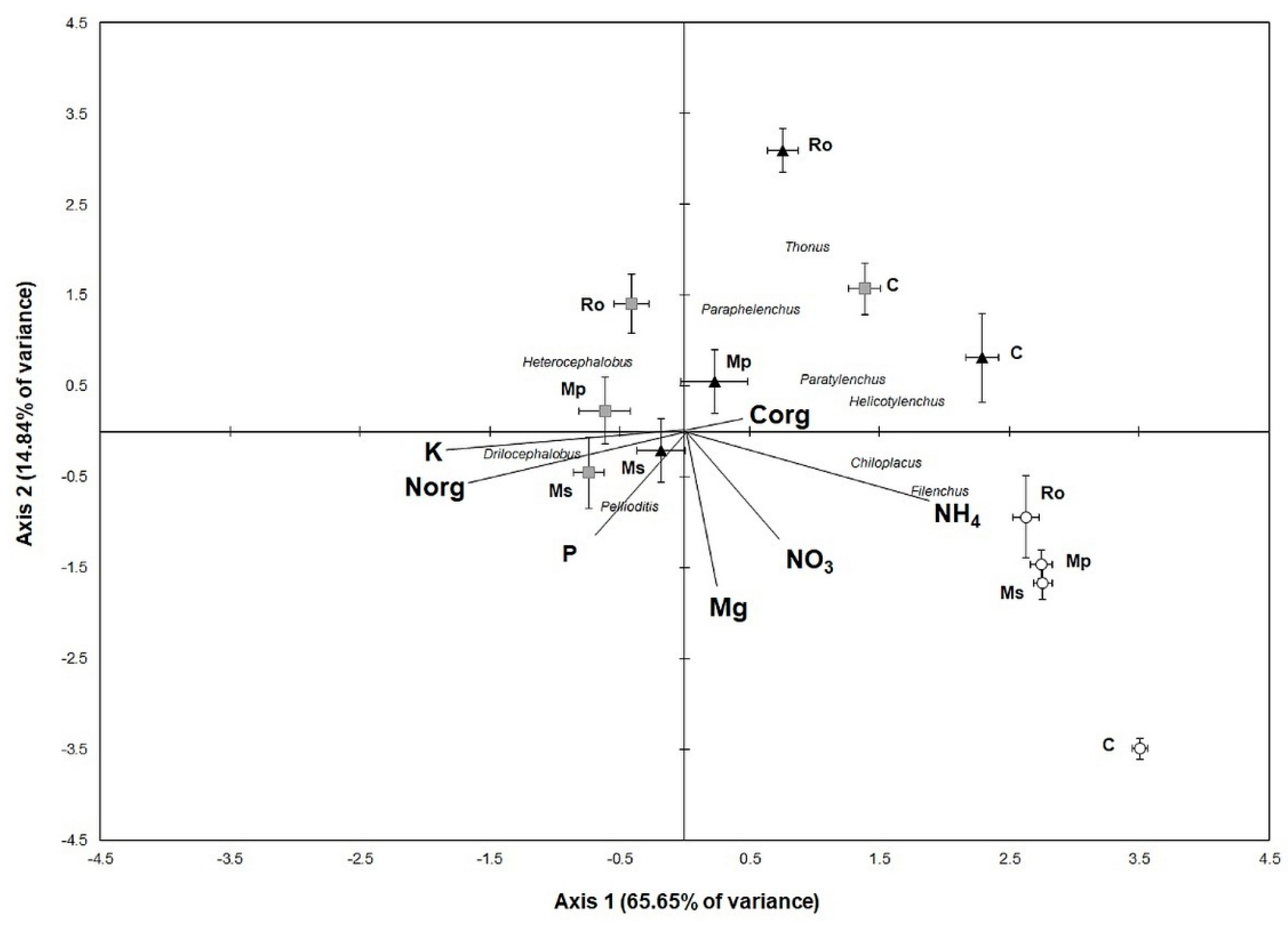 Life 12 01121 g006 550