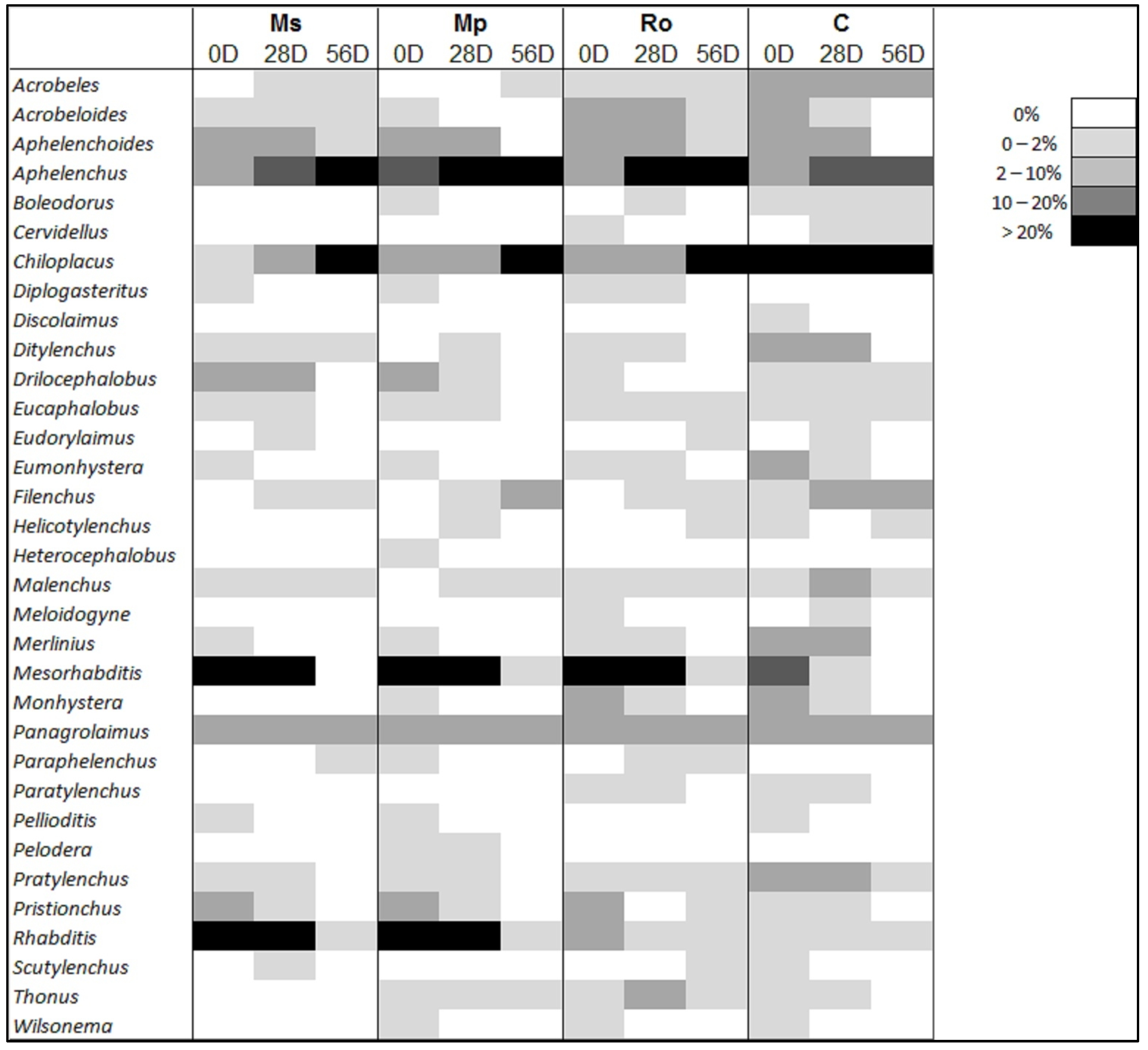 Life 12 01121 g007 550