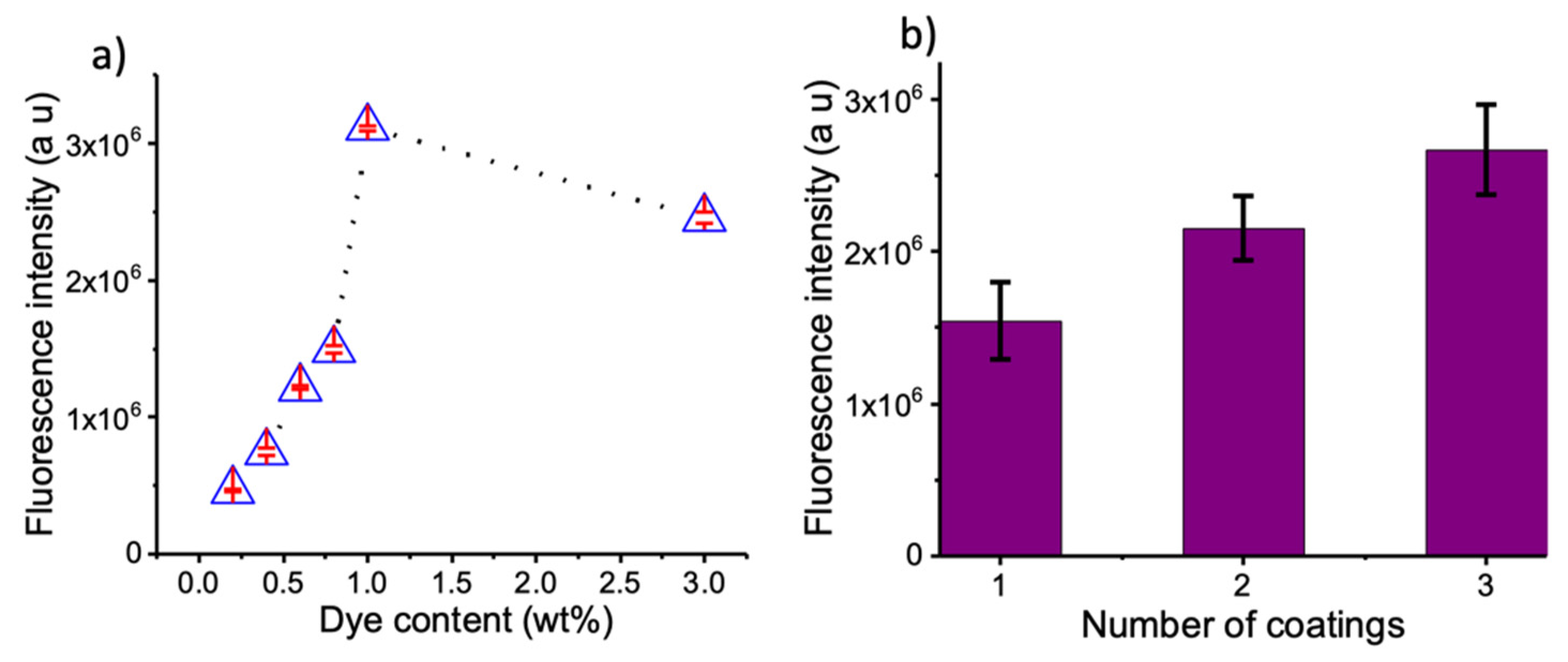 Life 12 01123 g002 550