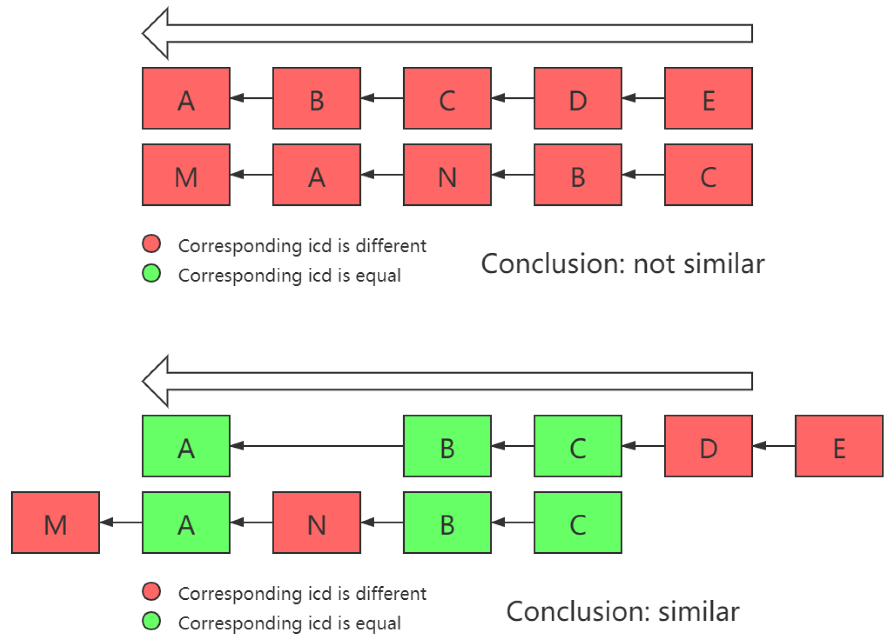 Life 12 01134 g003 550