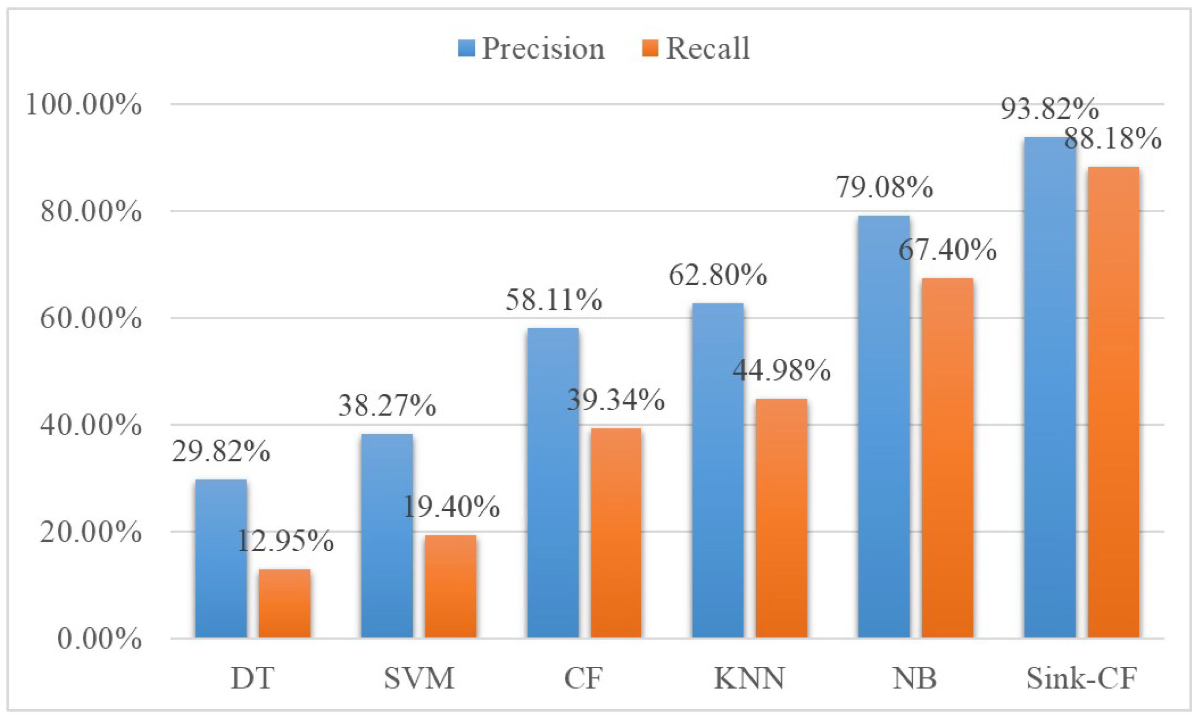 Life 12 01134 g004 550