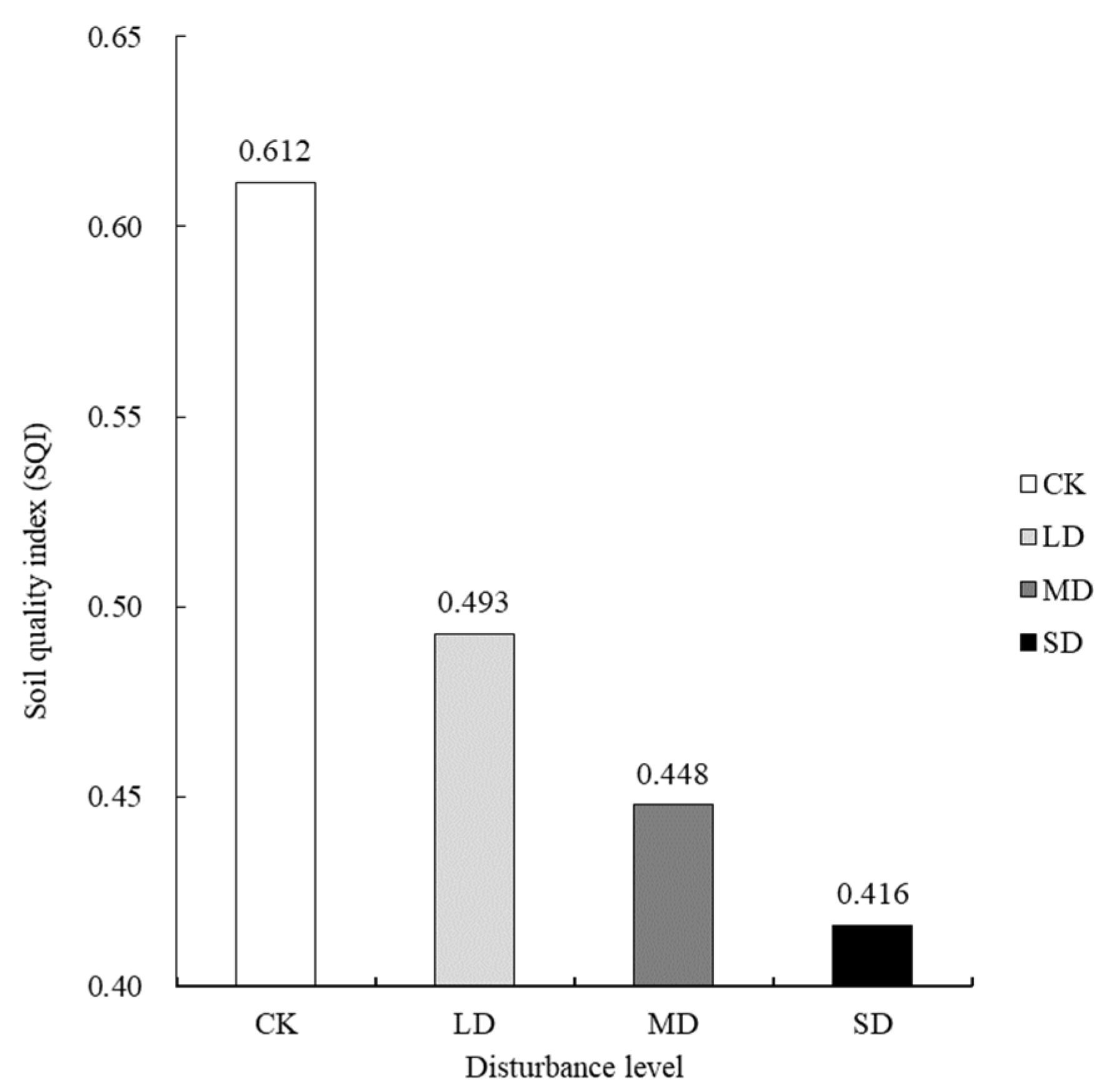 Life 12 01136 g002 550