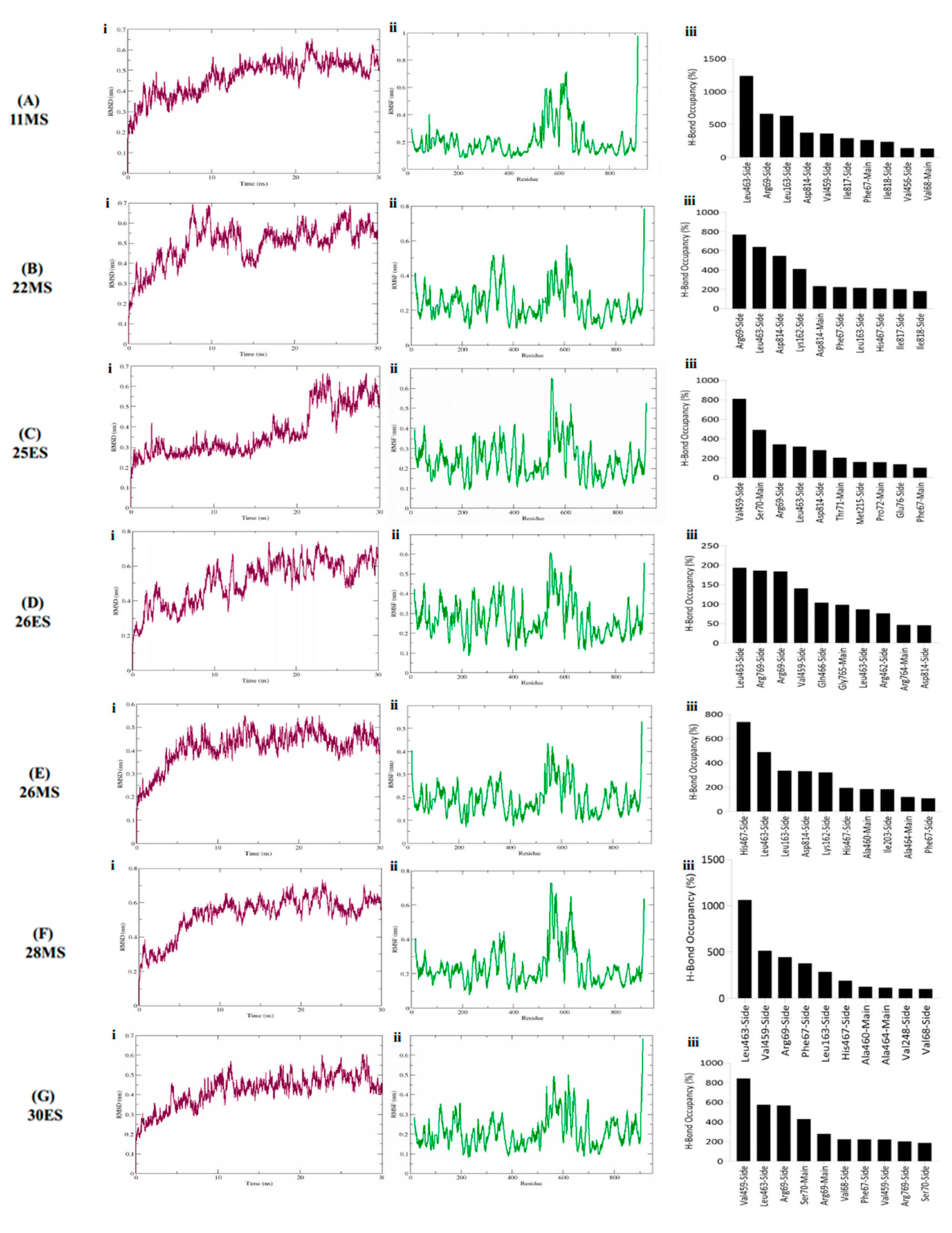 Life 12 01148 g004 550