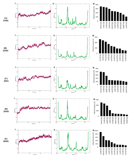 Life | Free Full-Text | Docking and Molecular Dynamics Study to Identify Novel Phytobiologics from Dracaena trifasciata against... 